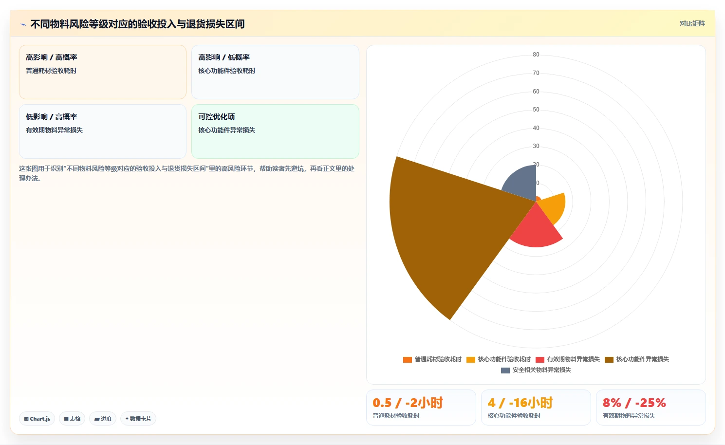 库存出入库：采购人员新手问答：入库验收做不好会出现哪些退货难追