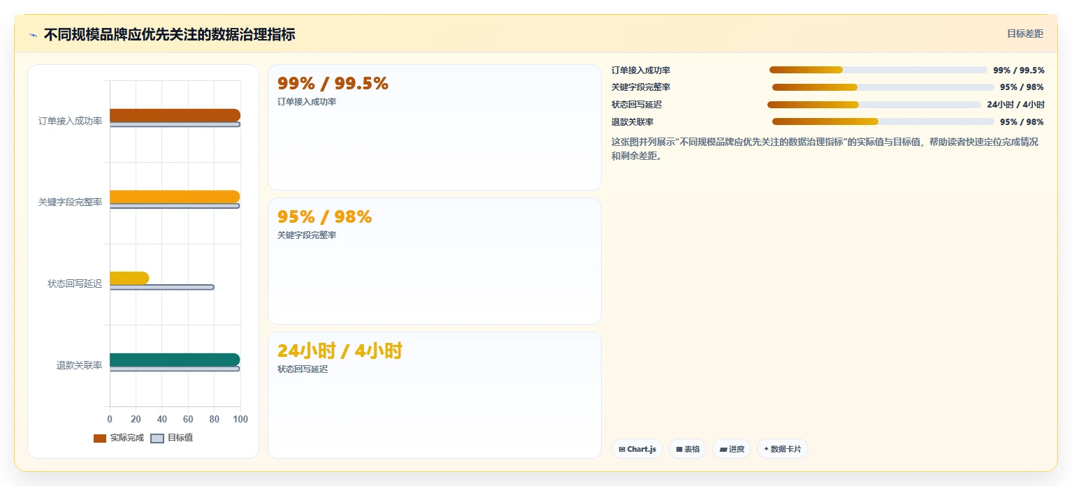 电商辅助软件：品牌商家流程图解：订单处理如何减少数据散落