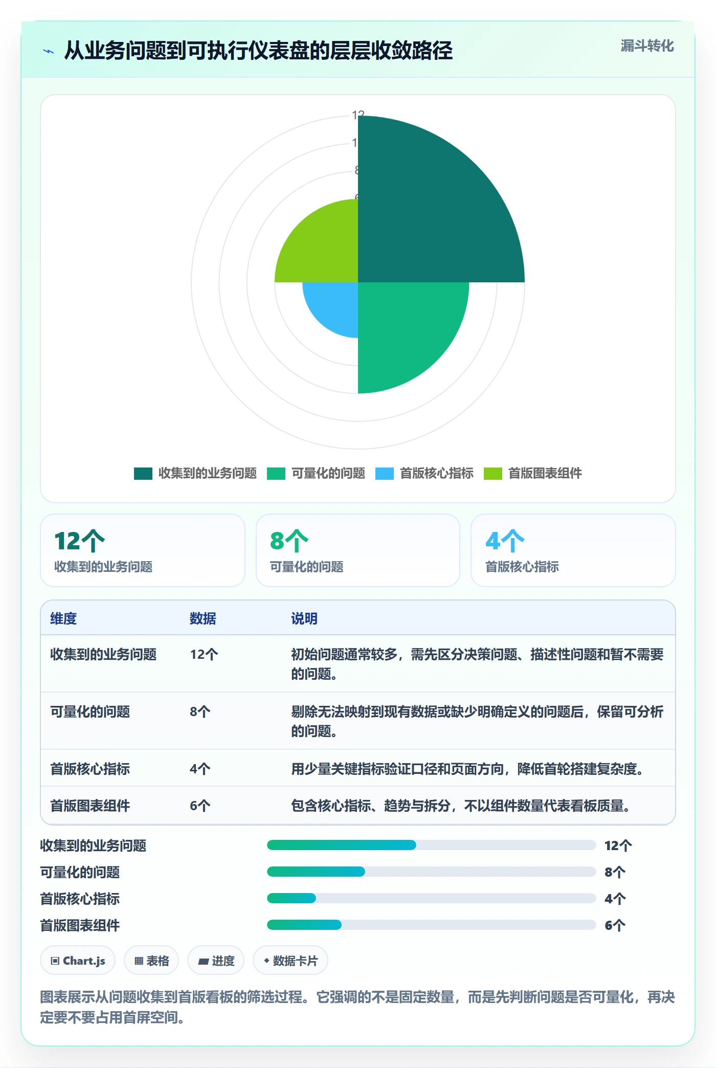 bi 平台操作手册：仪表盘对应的入门指南步骤
