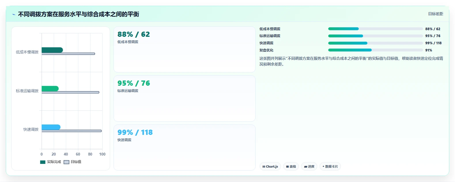 电商仓储管理：仓库主管一页讲清：多仓调拨与提升库存准确率的关系