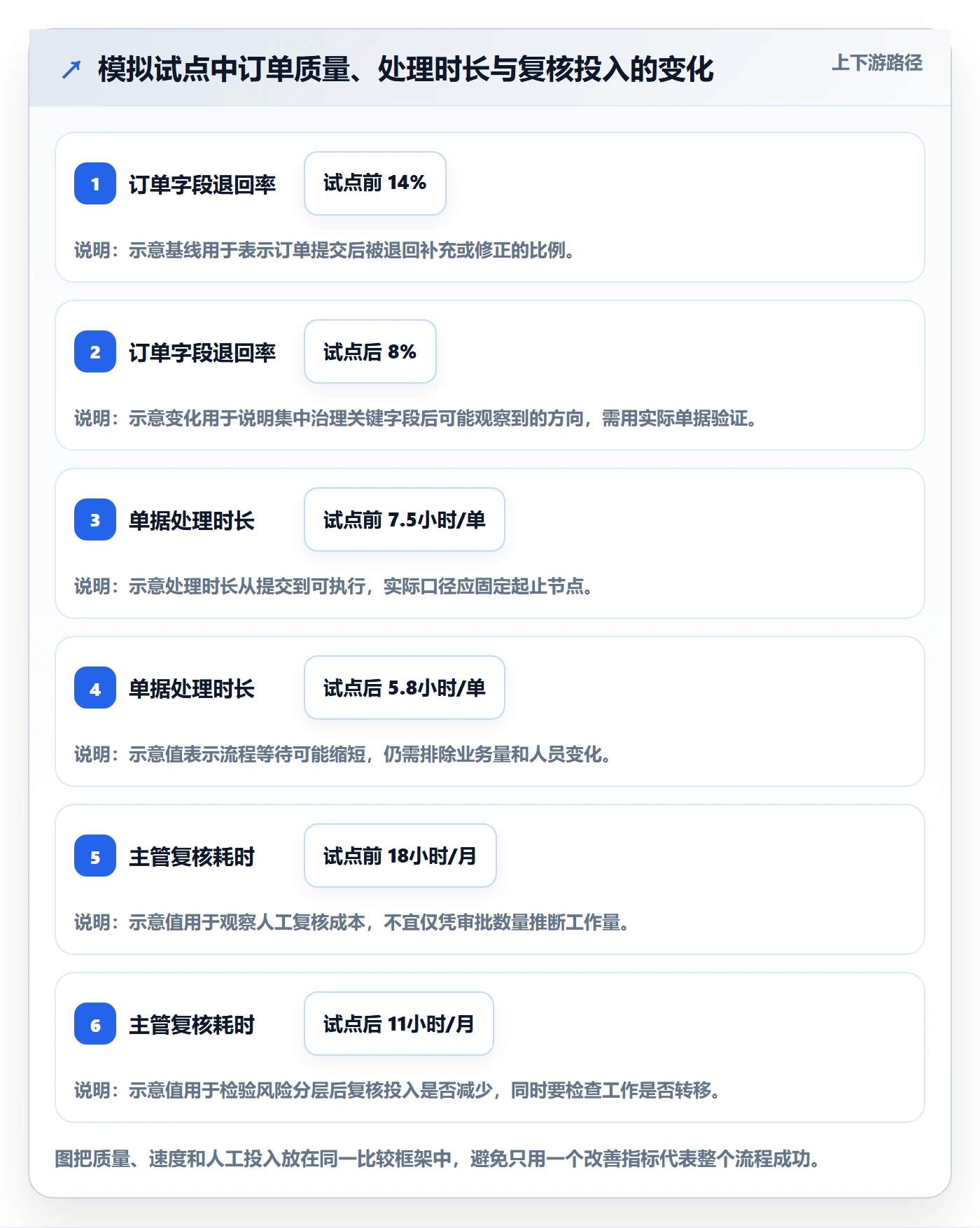 erp数据录入应用思路:围绕权限分工拆解增长策略