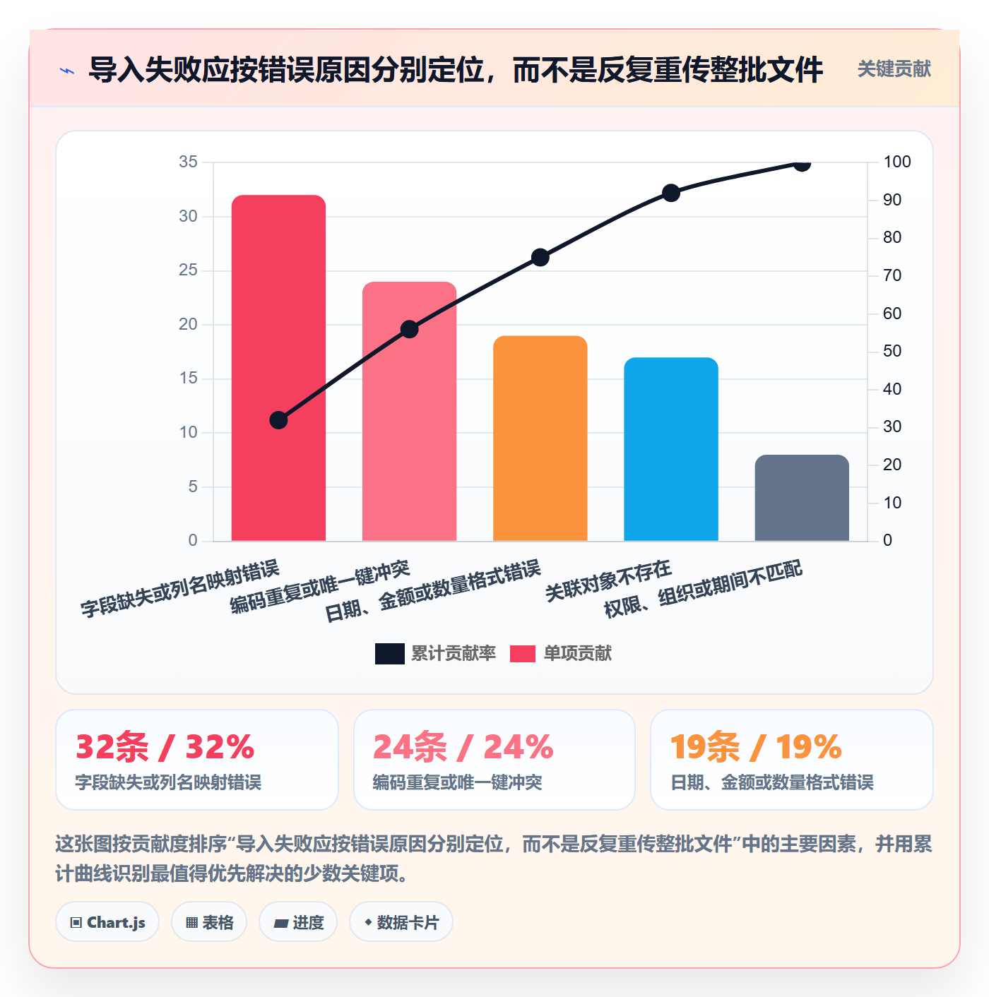 erp数据录入配置指南：批量导入需要哪些选型方法设置