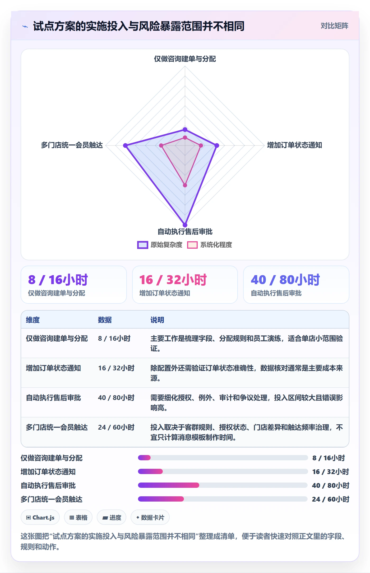 店铺运营管理操作手册：客户体验对应的自动化方案步骤