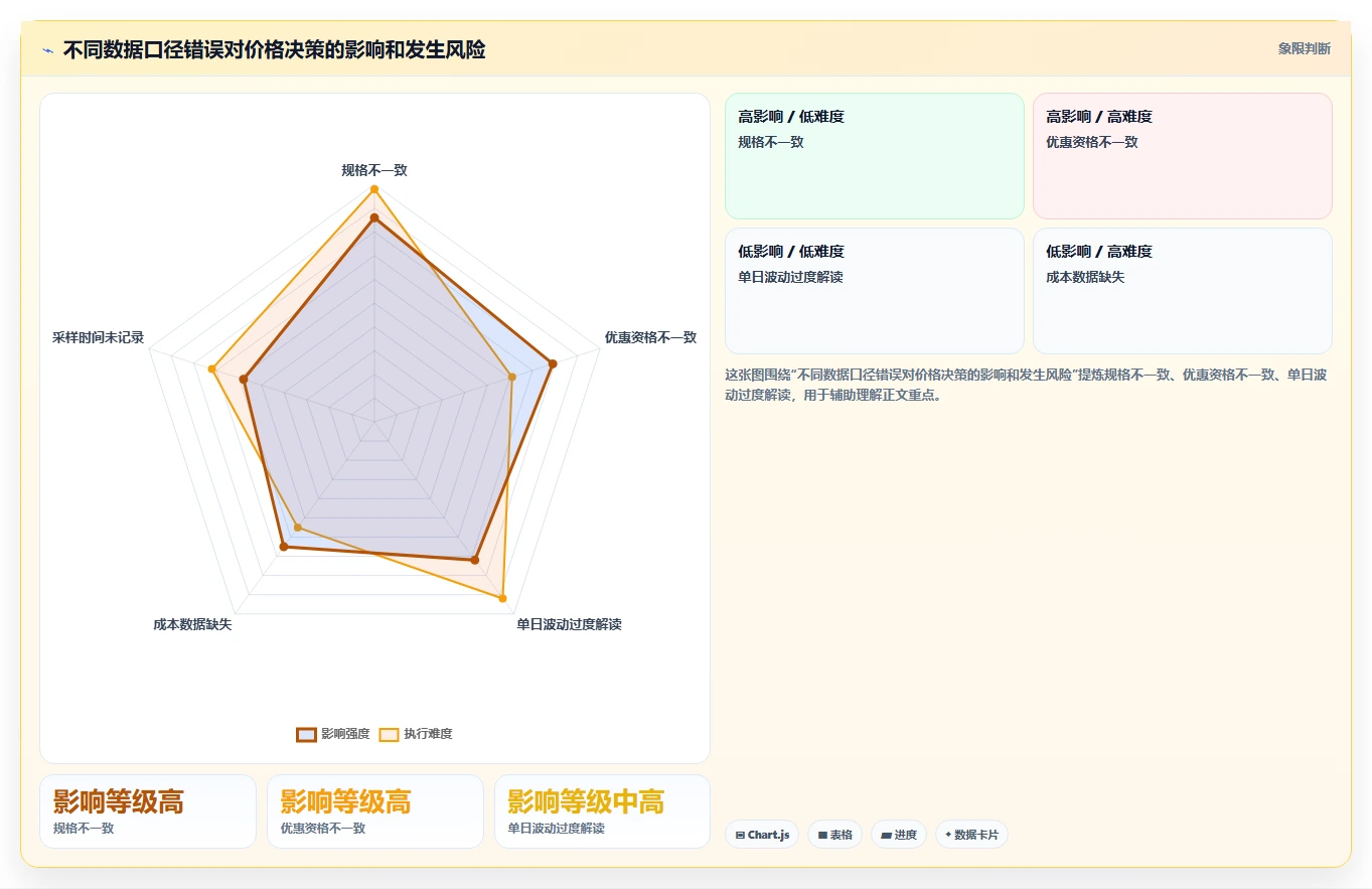 拼多多数据分析工具免费指标体系全解析:重点看懂价格分析