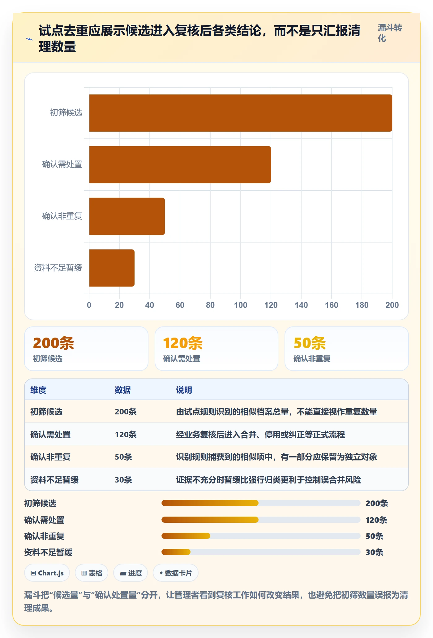 erp数据录入管理要点：数据去重的实操教程如何设计