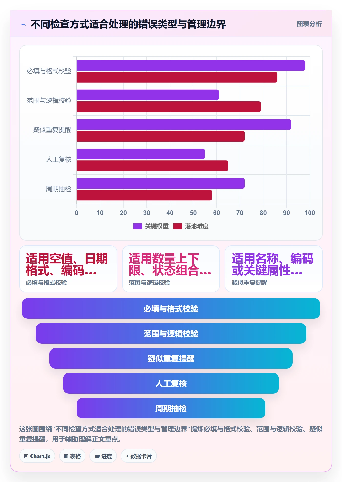erp数据录入管理要点:质量检查的标准化管理如何设计