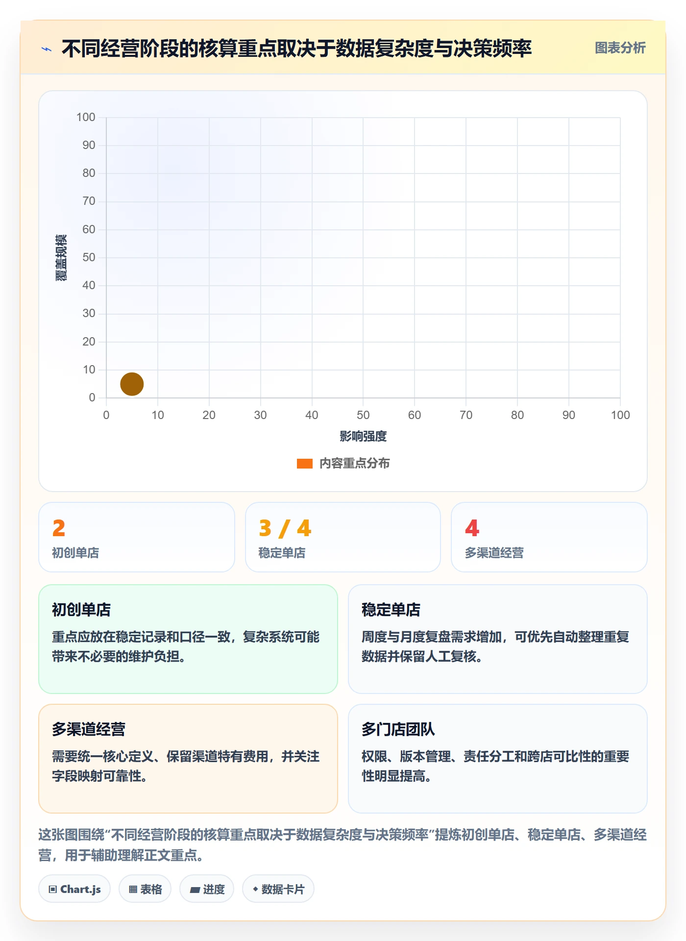 店铺运营管理操作手册：利润核算对应的标准化管理步骤