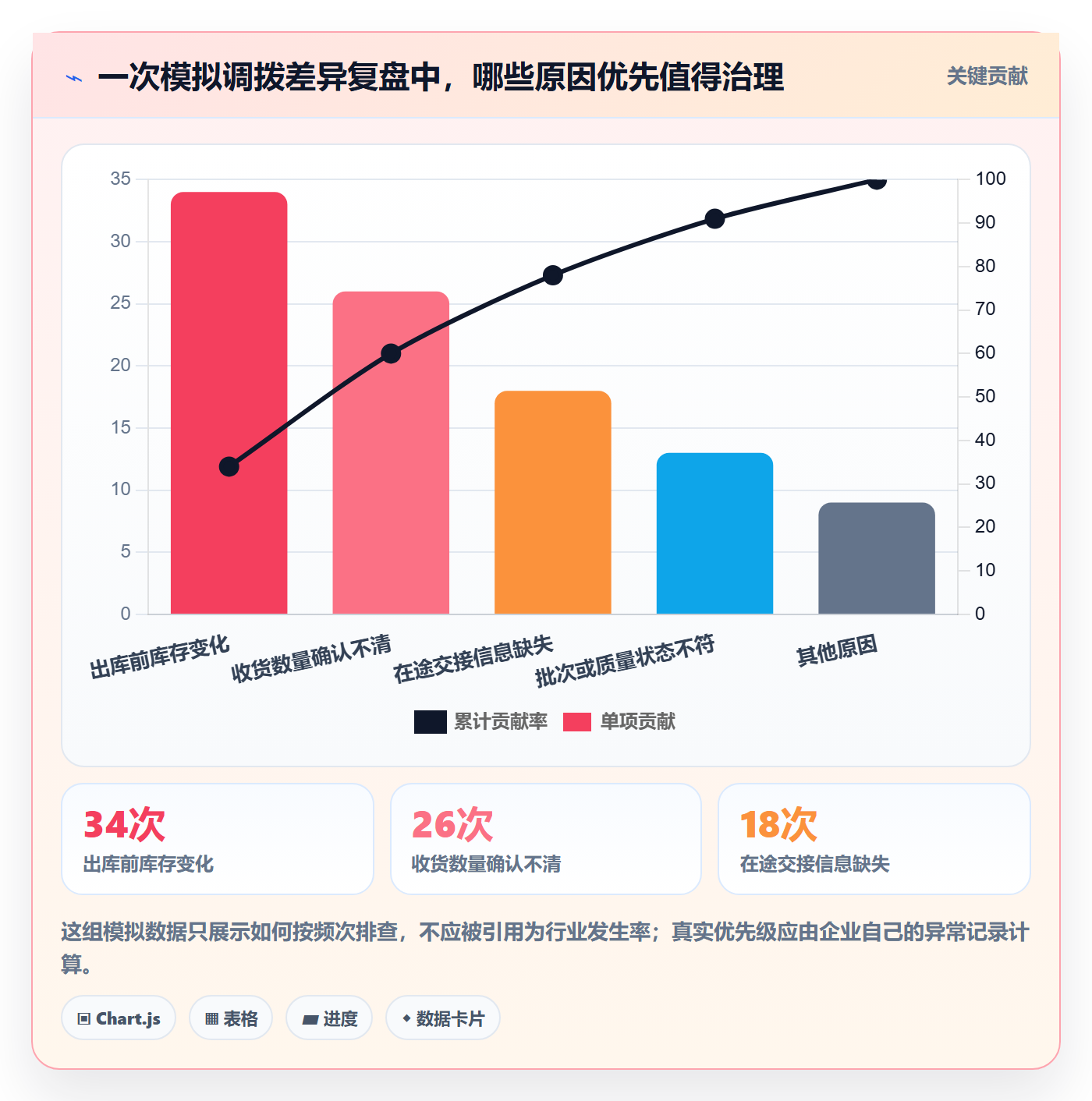 库存管理系统方案设计：多仓调拨场景的流程设计怎么做