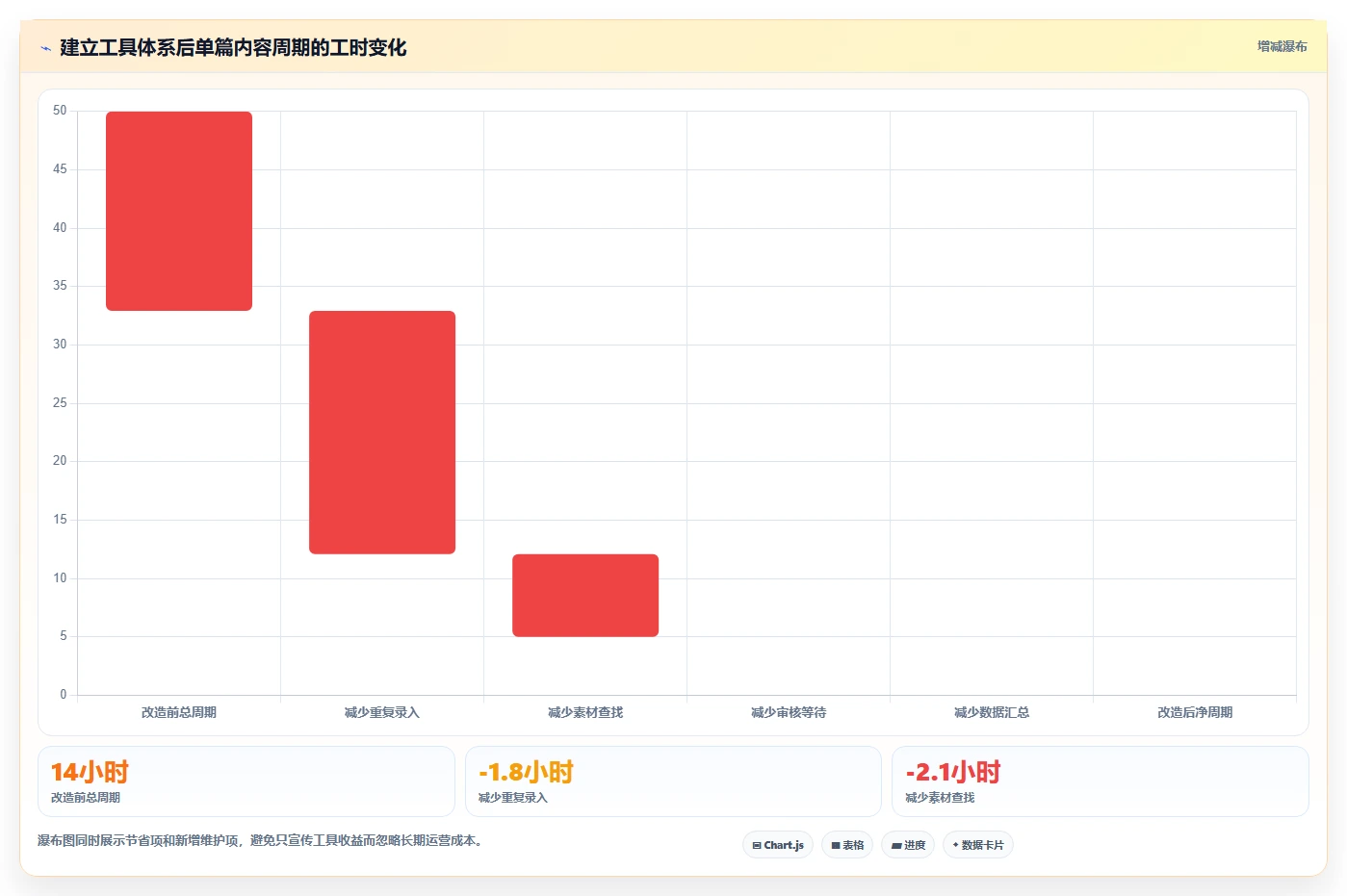 电商辅助软件：内容团队场景拆解：效率升级如何做到建立工具体系