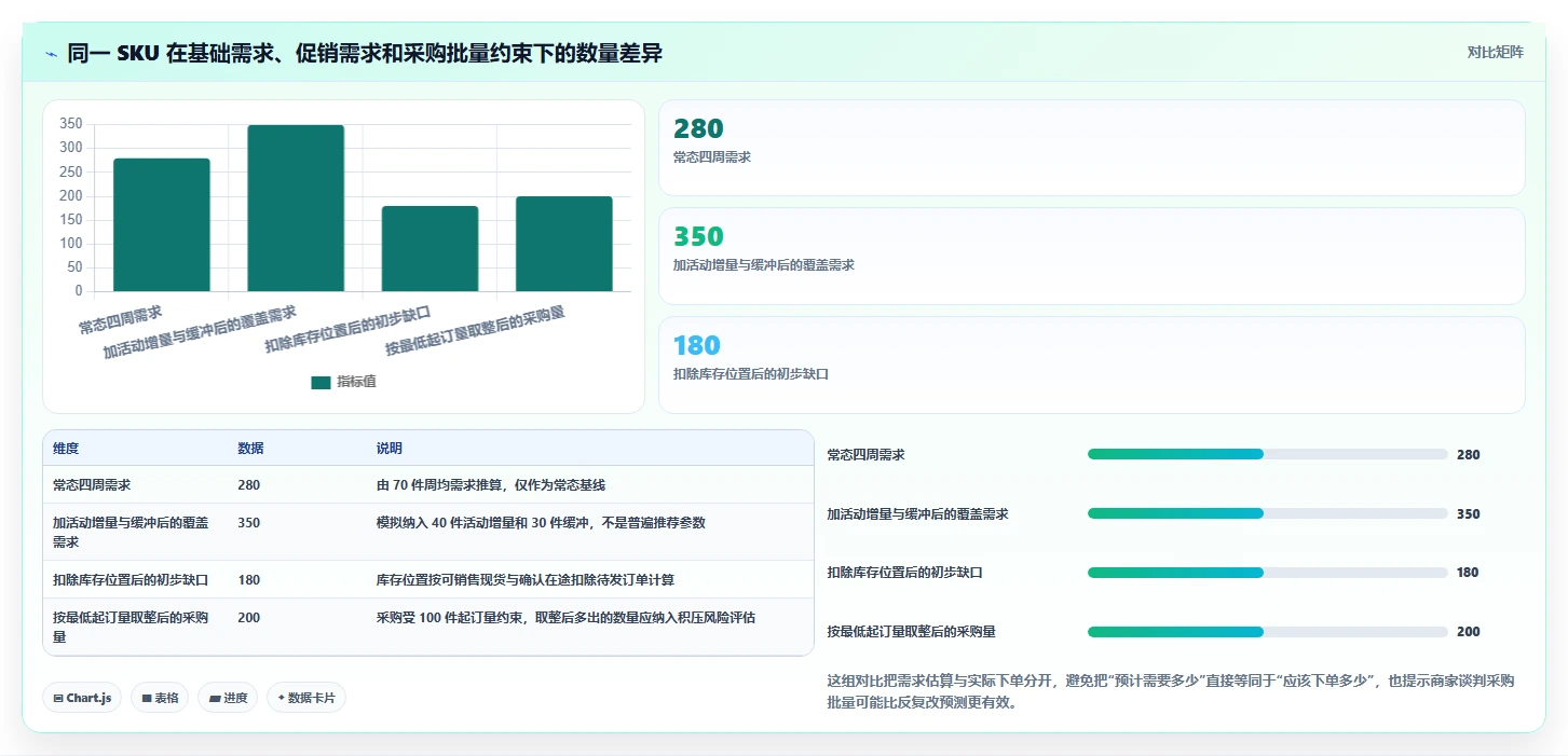 仓库安全库存管理避坑指南：库存上限环节的中小商家要注意什么