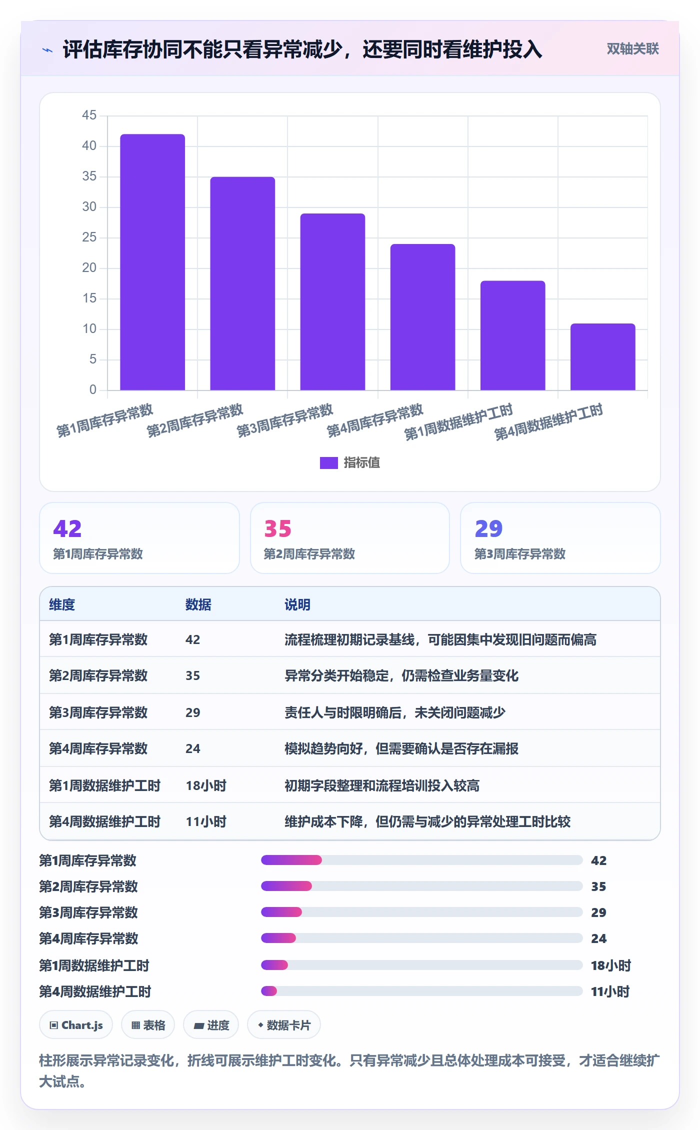 店铺运营管理升级方案：用常见误区改善库存协同
