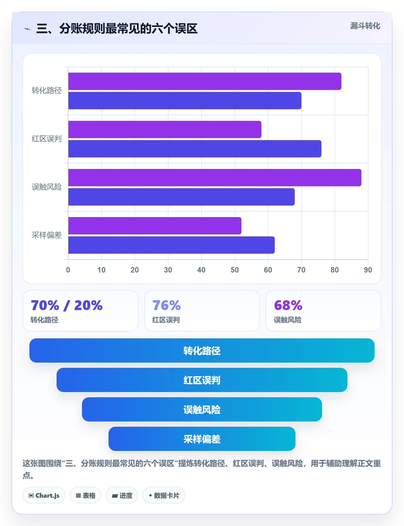 三、分账规则最常见的六个误区