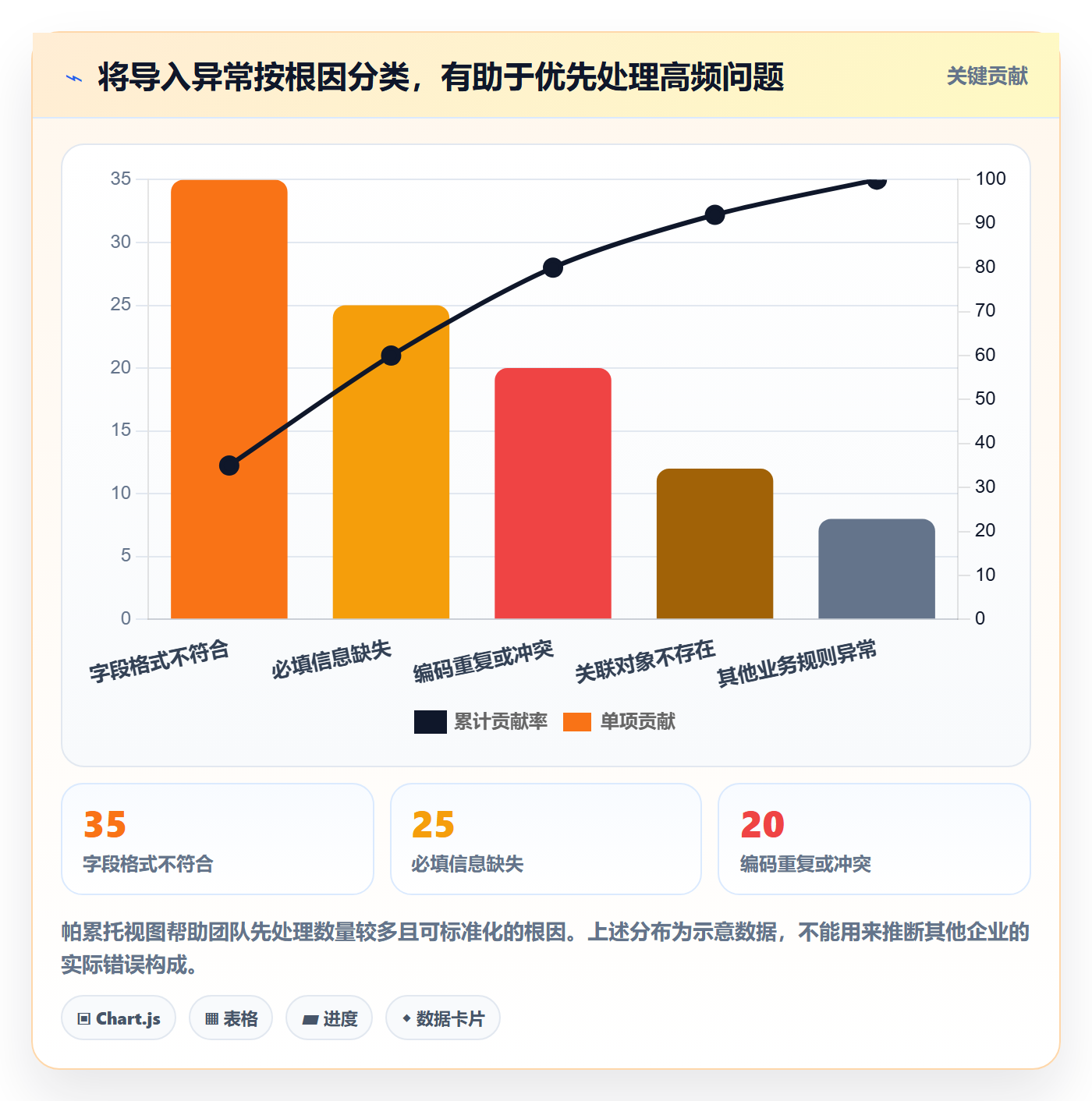 erp数据录入使用技巧：批量导入对应的成本控制方法