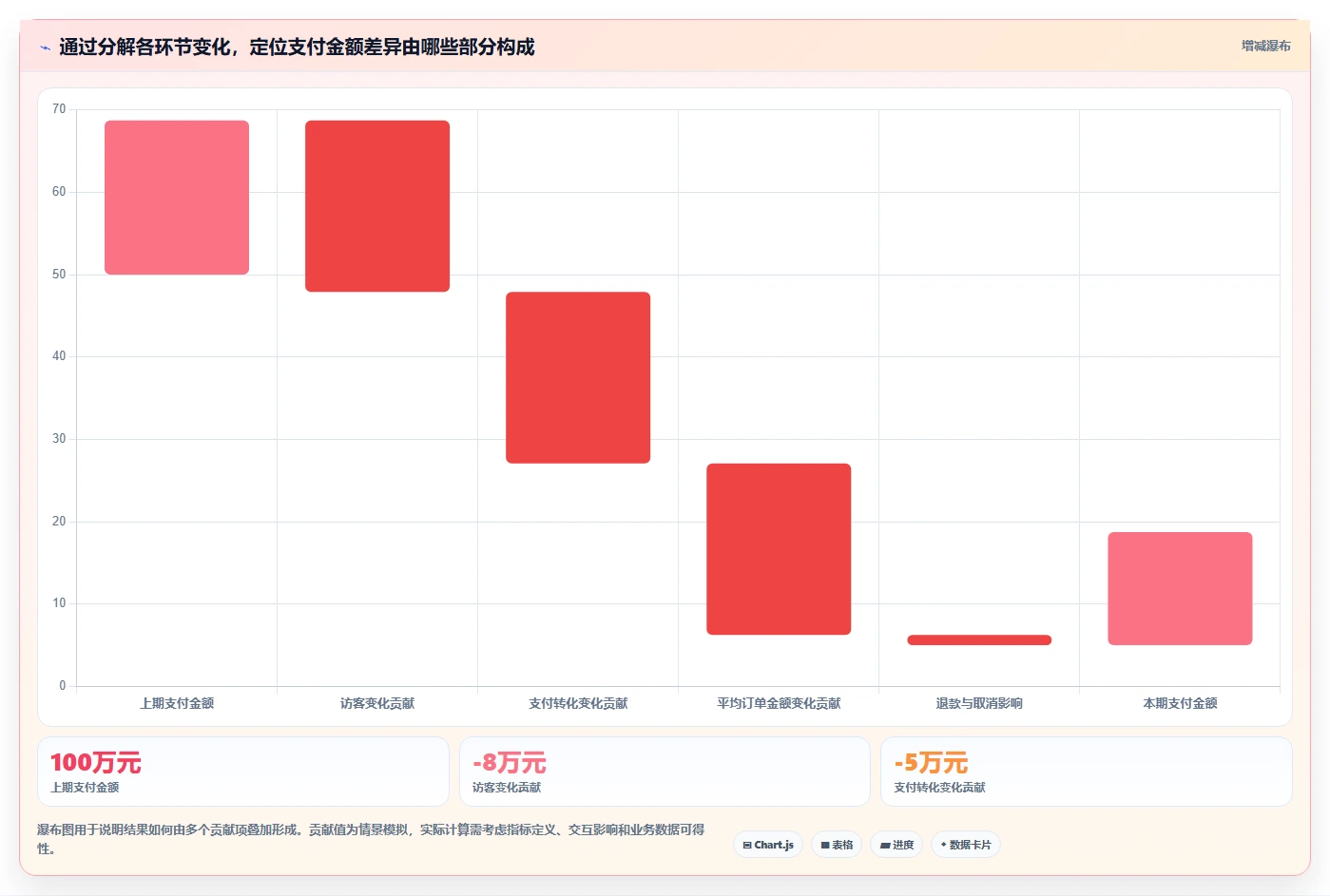 电商数据运营实用方法:围绕经营复盘建立数据复盘