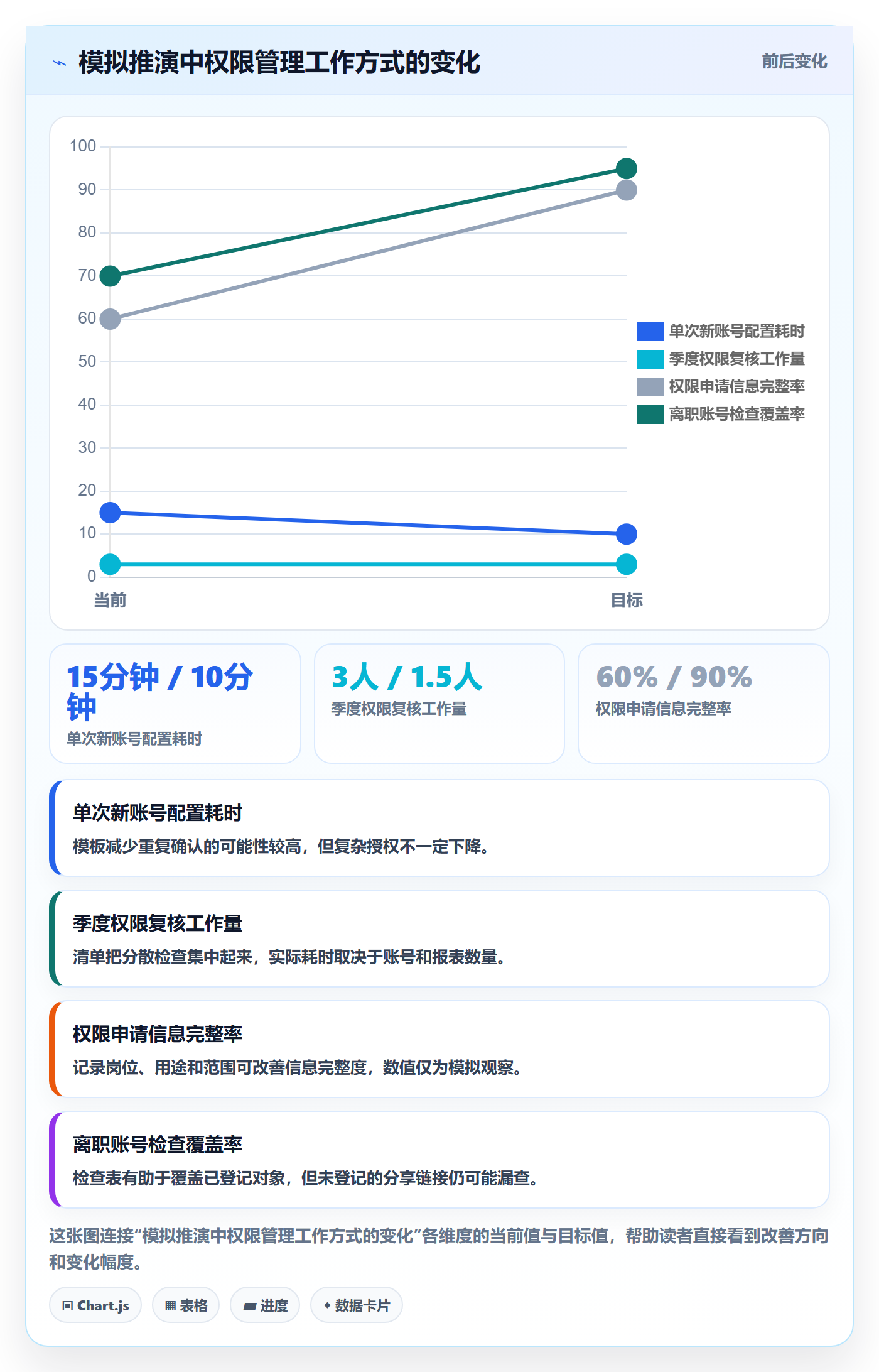 bi 平台运营框架：把权限体系纳入中小商家