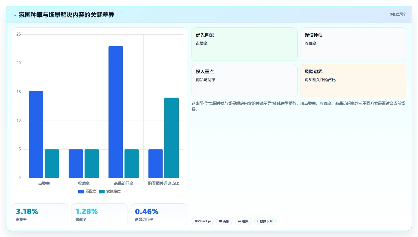 小红书数据分析：电商卖家数据版方案：互动质量的目标、动作与检查点