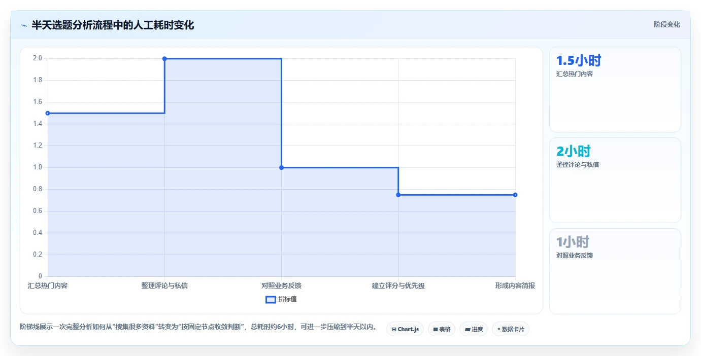 小红书数据分析：市场经理效率攻略：用人群画像加快找到有效选题
