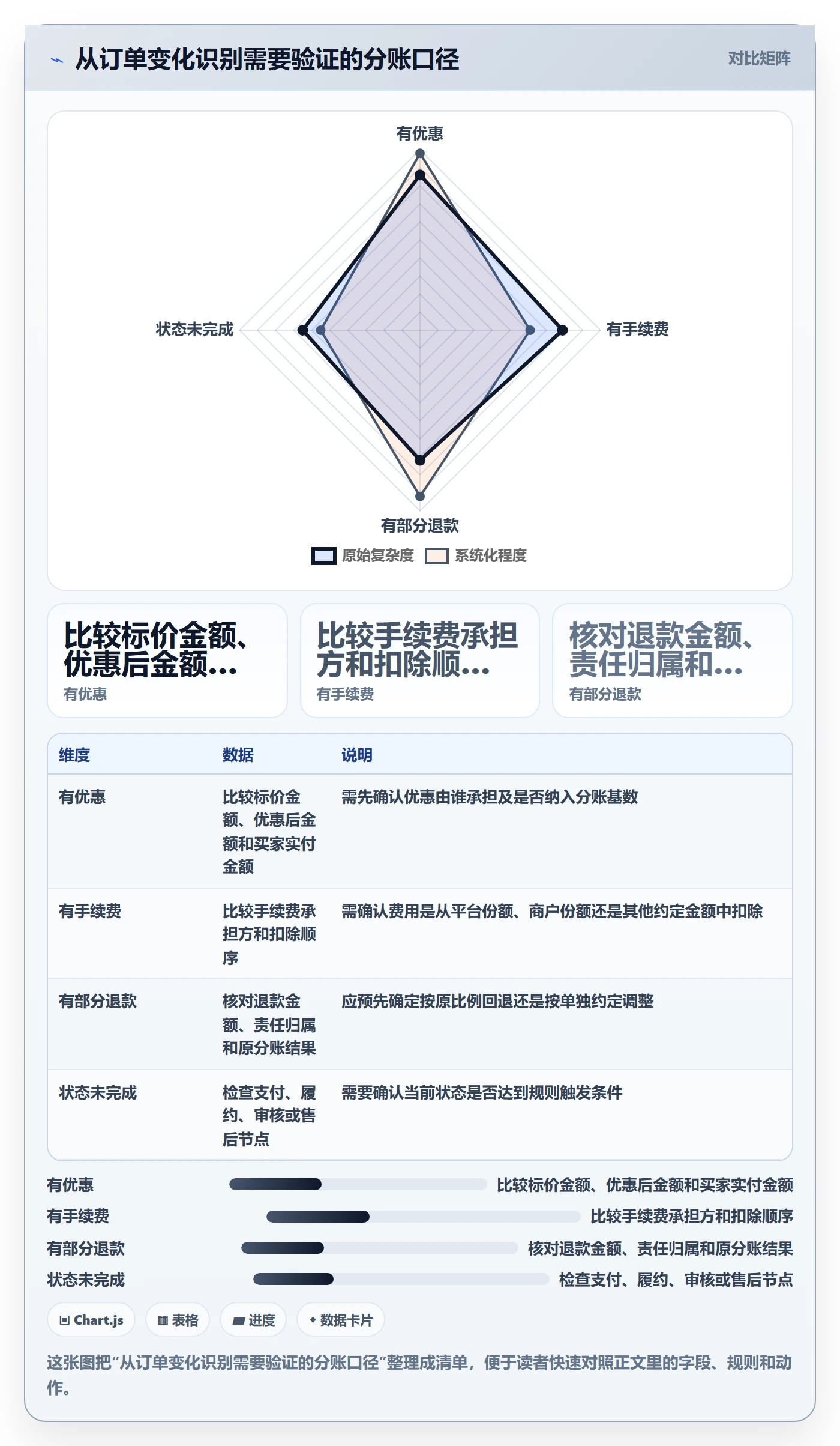 分账系统操作手册：分账规则对应的落地案例步骤