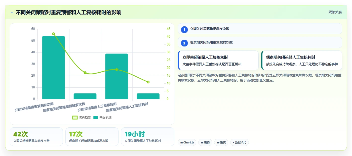 运营管理平台执行标准：异常预警环节如何体现流程设计
