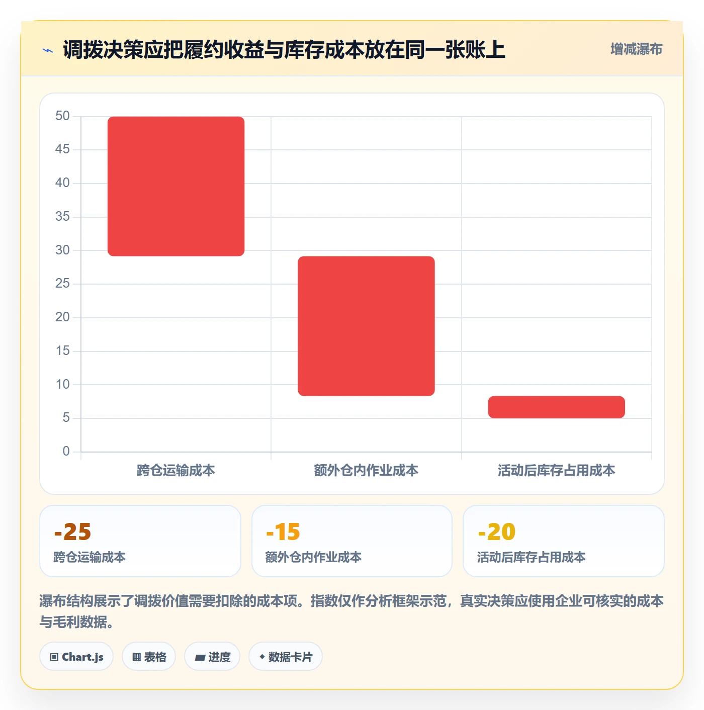 库存管理系统业务拆解：多仓调拨为什么影响旺季准备