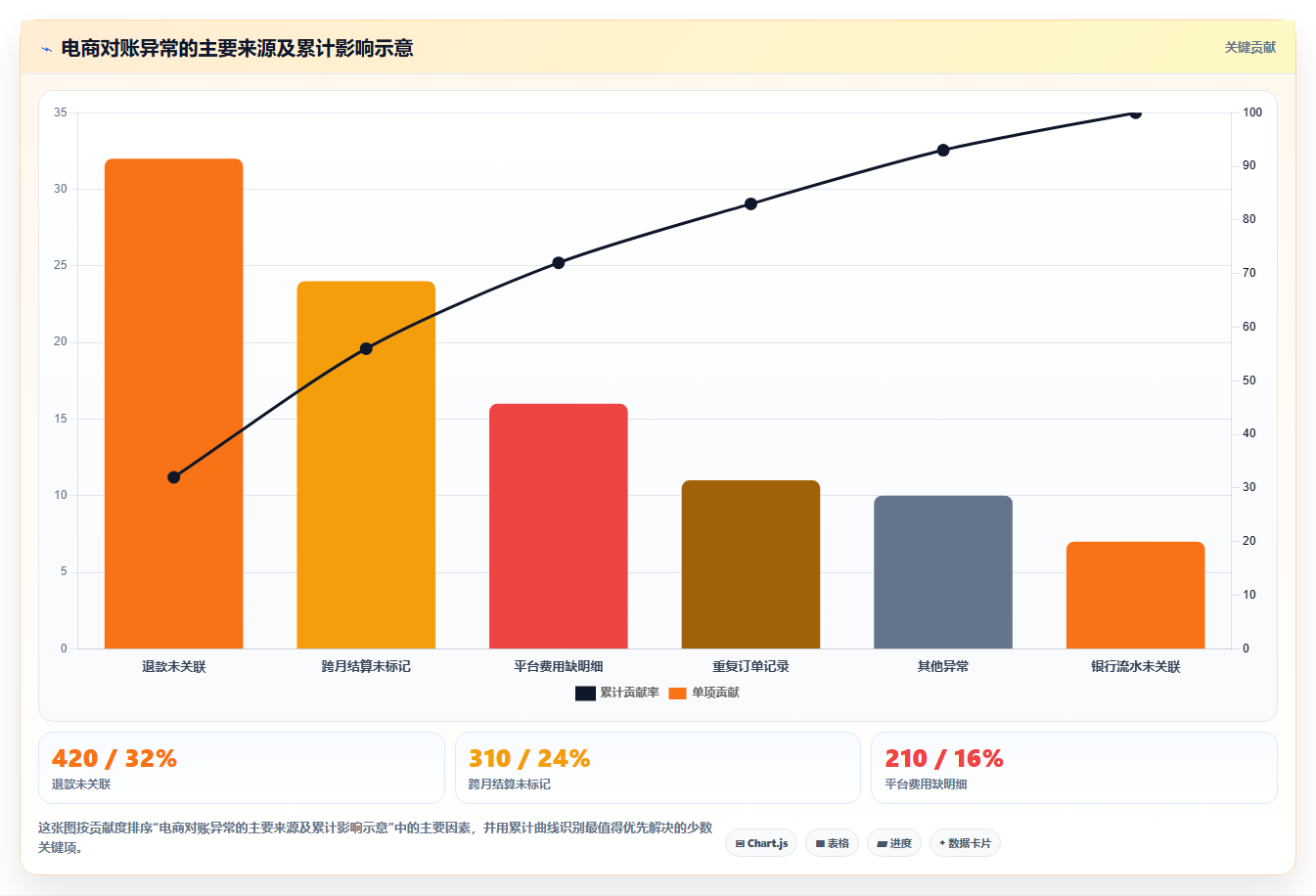 想做好电商管理，先掌握标准化管理中的财务对账