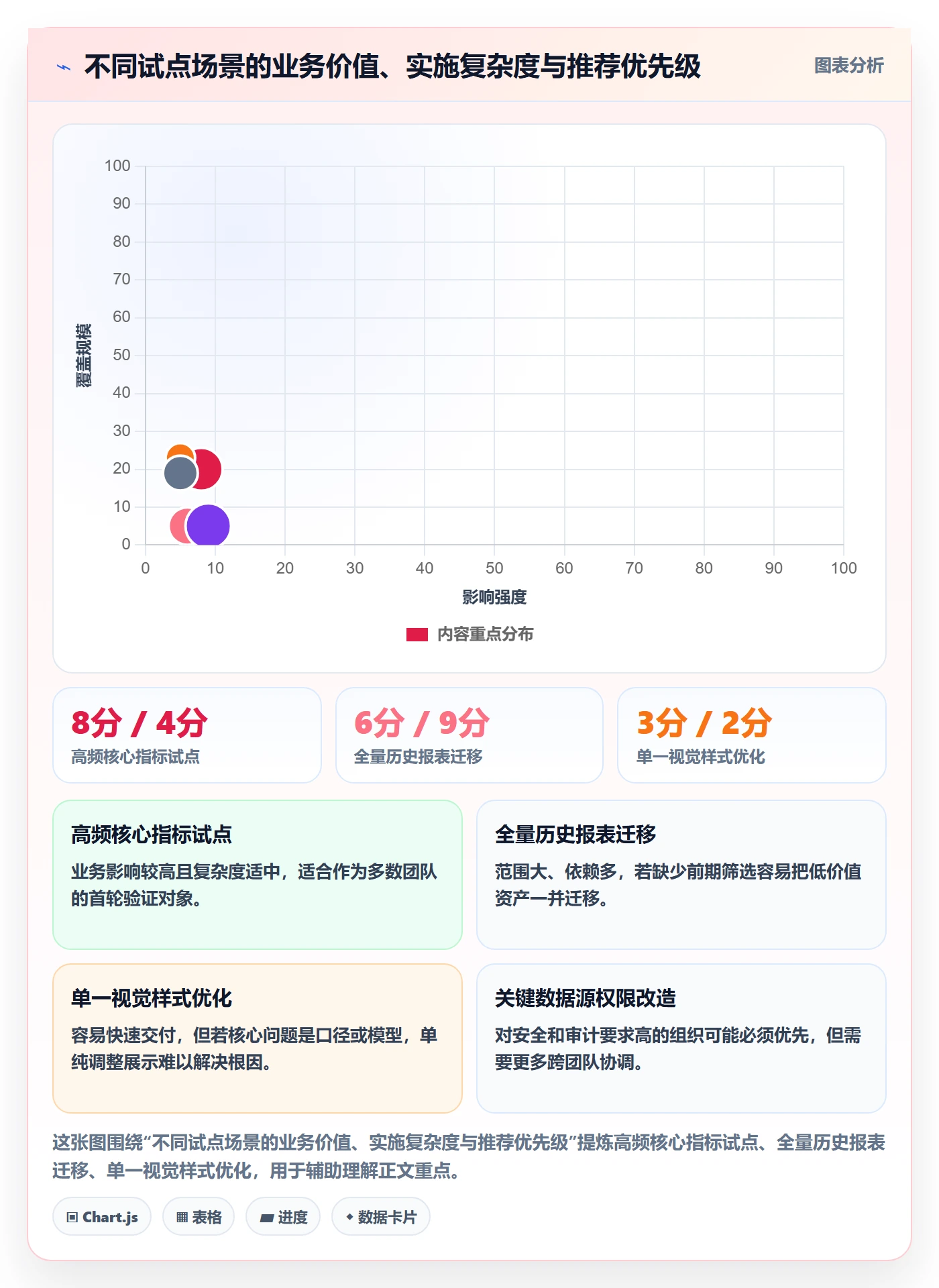bi 平台升级方案：用入门指南改善指标建模