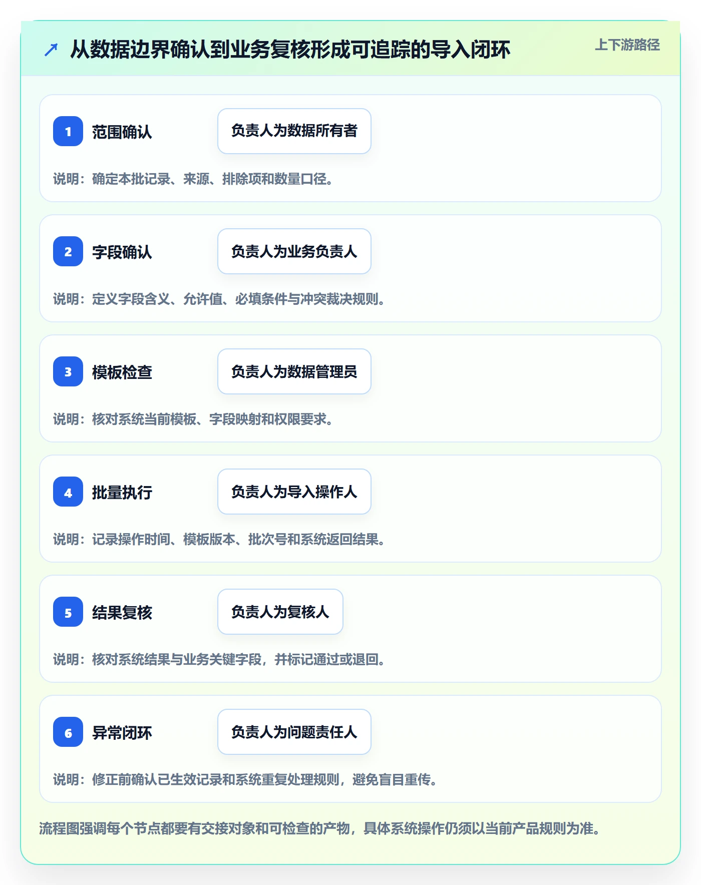 想做好erp数据录入，先掌握团队协同中的批量导入