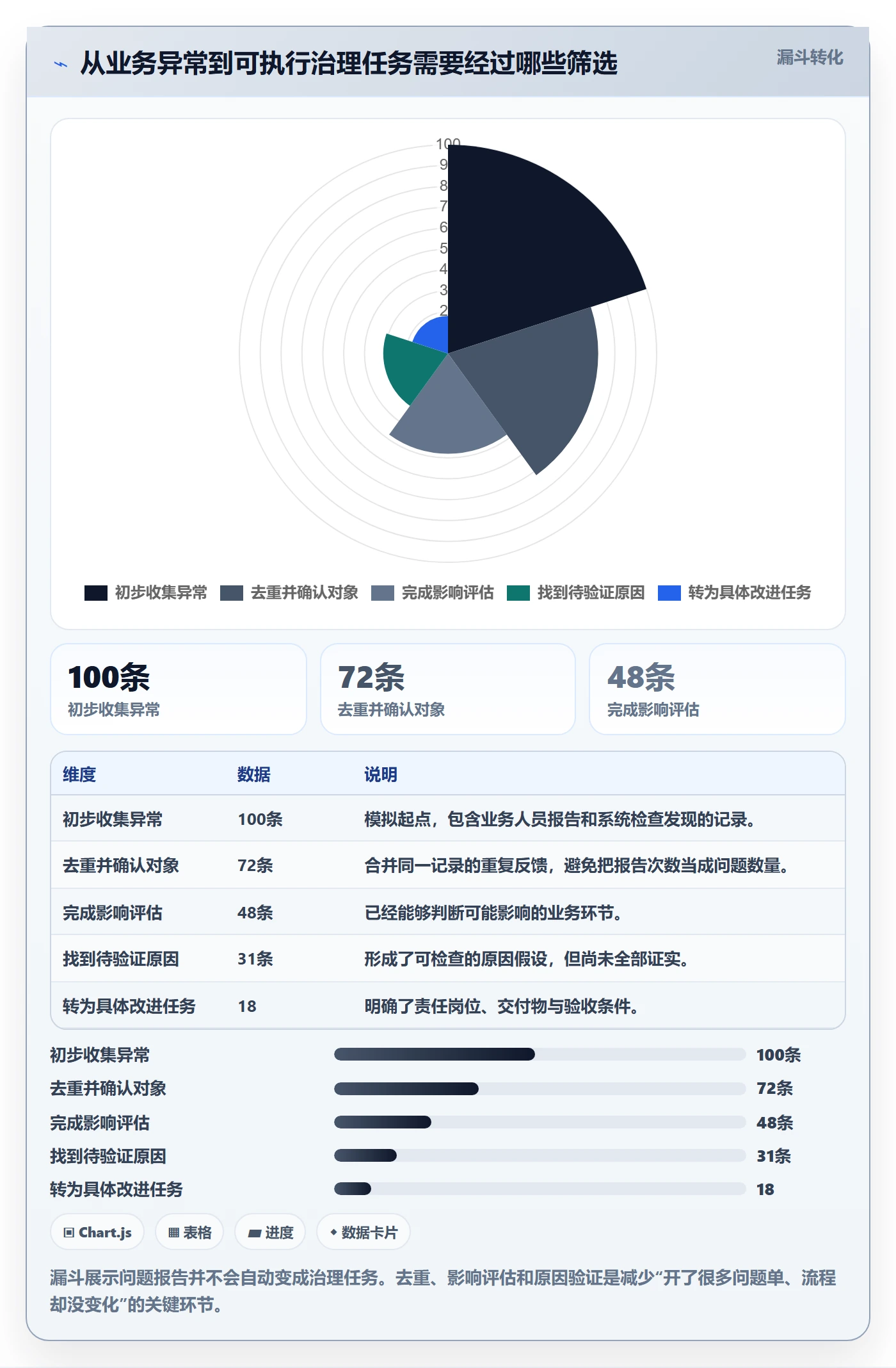 erp数据录入建设路线：从错误修正到流程设计分几步
