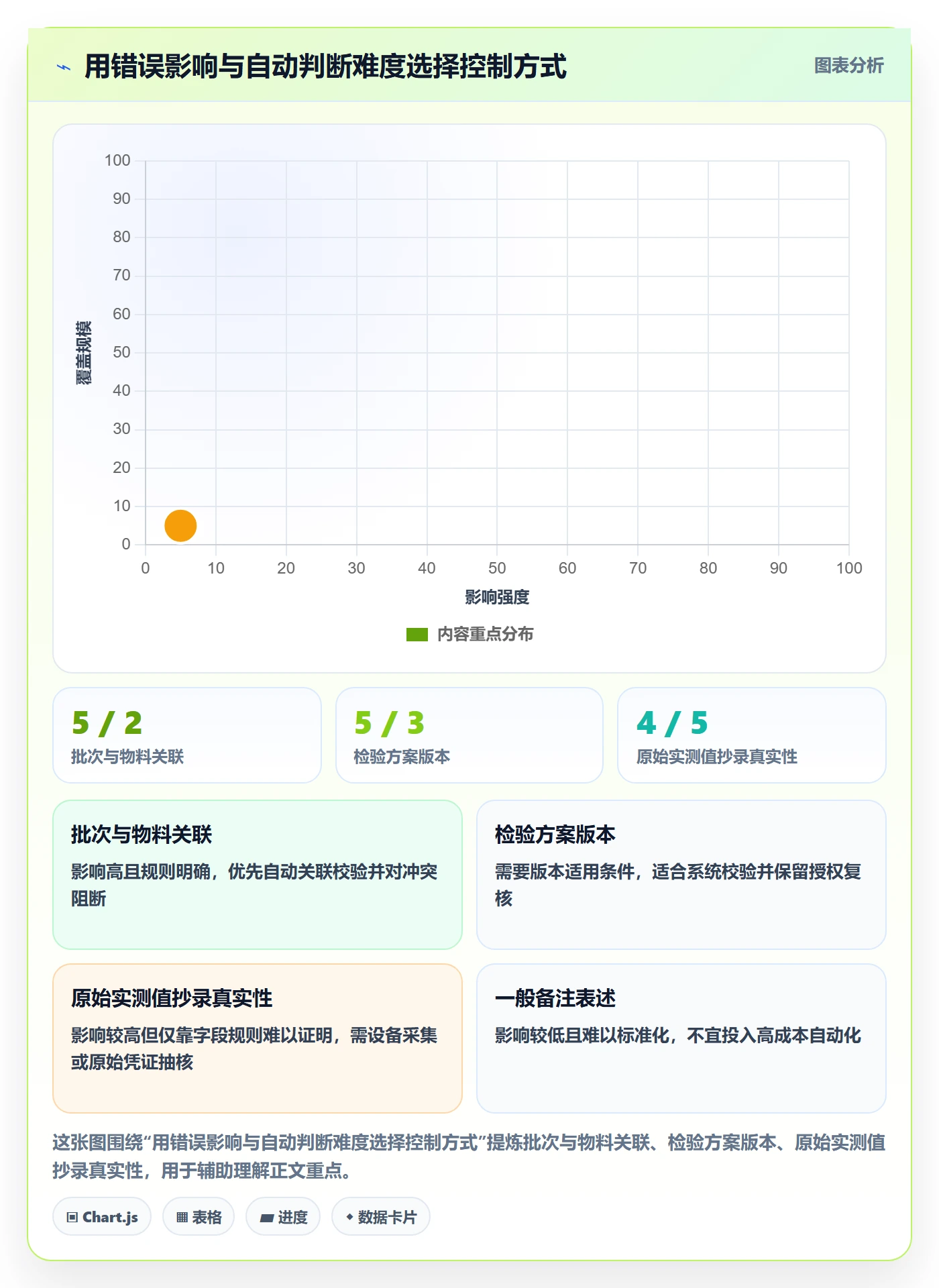 erp数据录入方案设计:质量检查场景的指标体系怎么做