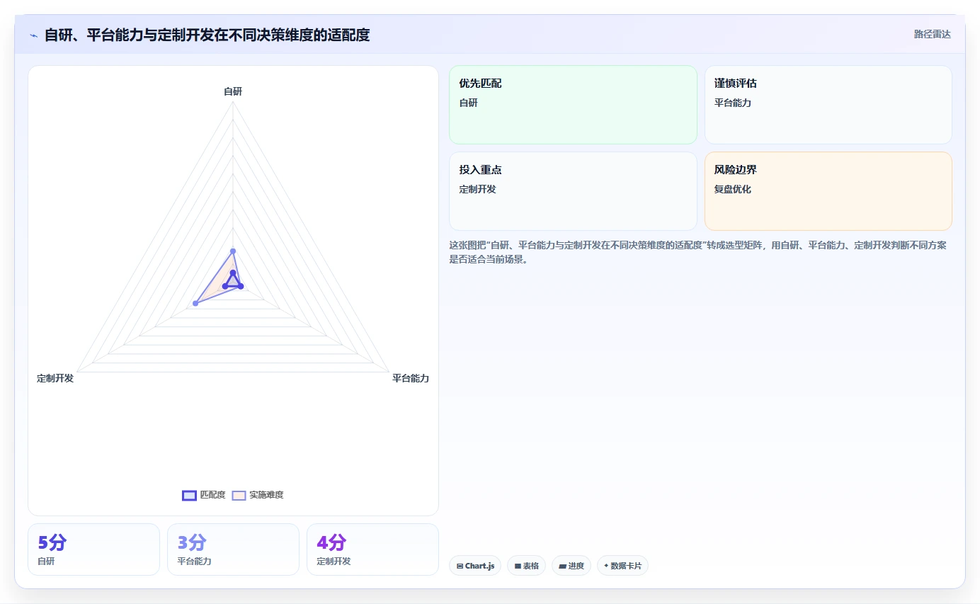电商系统开发：开发团队最佳实践：需求评审怎样稳步实现控制开发预算