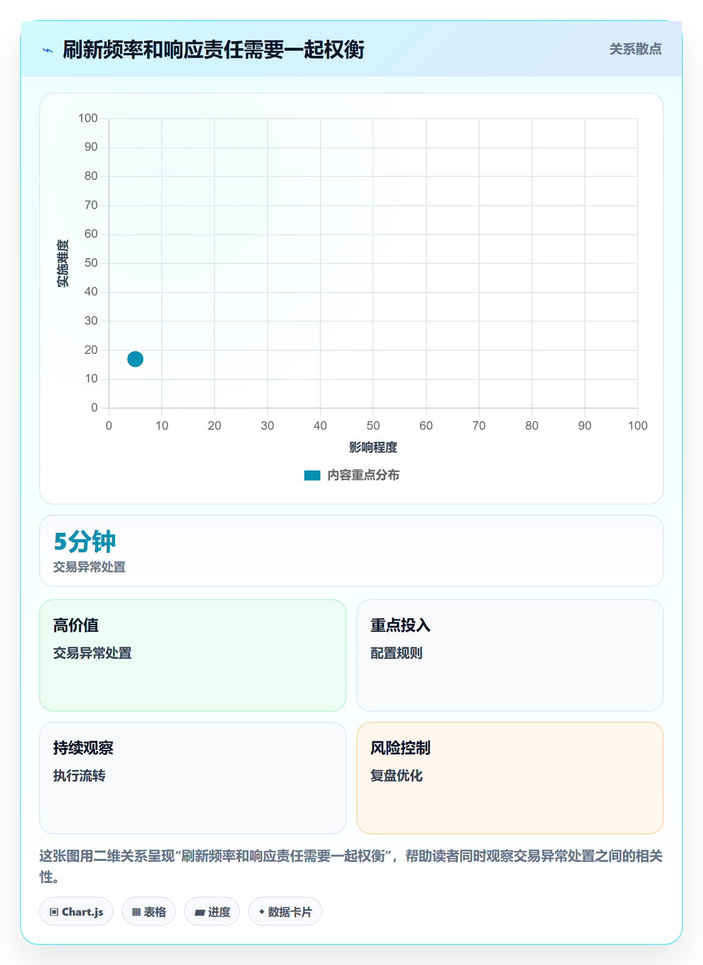 bi 平台避坑指南：仪表盘环节的增长策略要注意什么