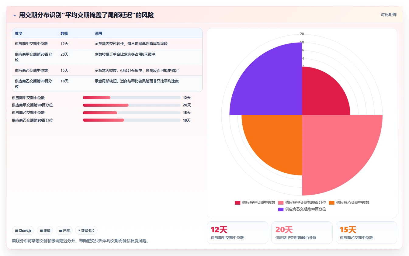 仓库安全库存管理实用方法:围绕采购周期建立系统搭建