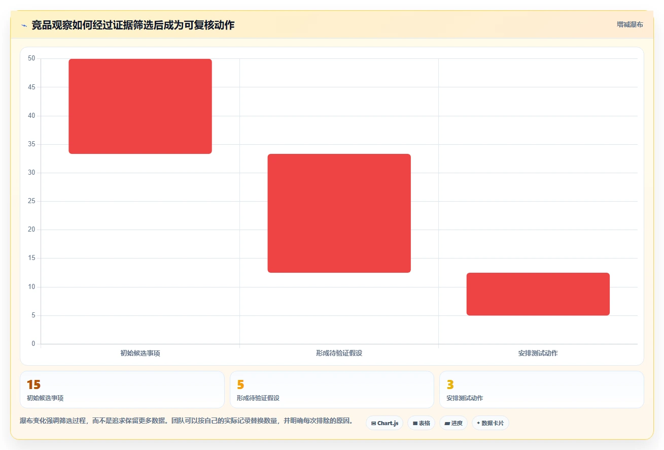 拼多多数据分析工具免费规划方法：竞品监控与流程设计如何衔接