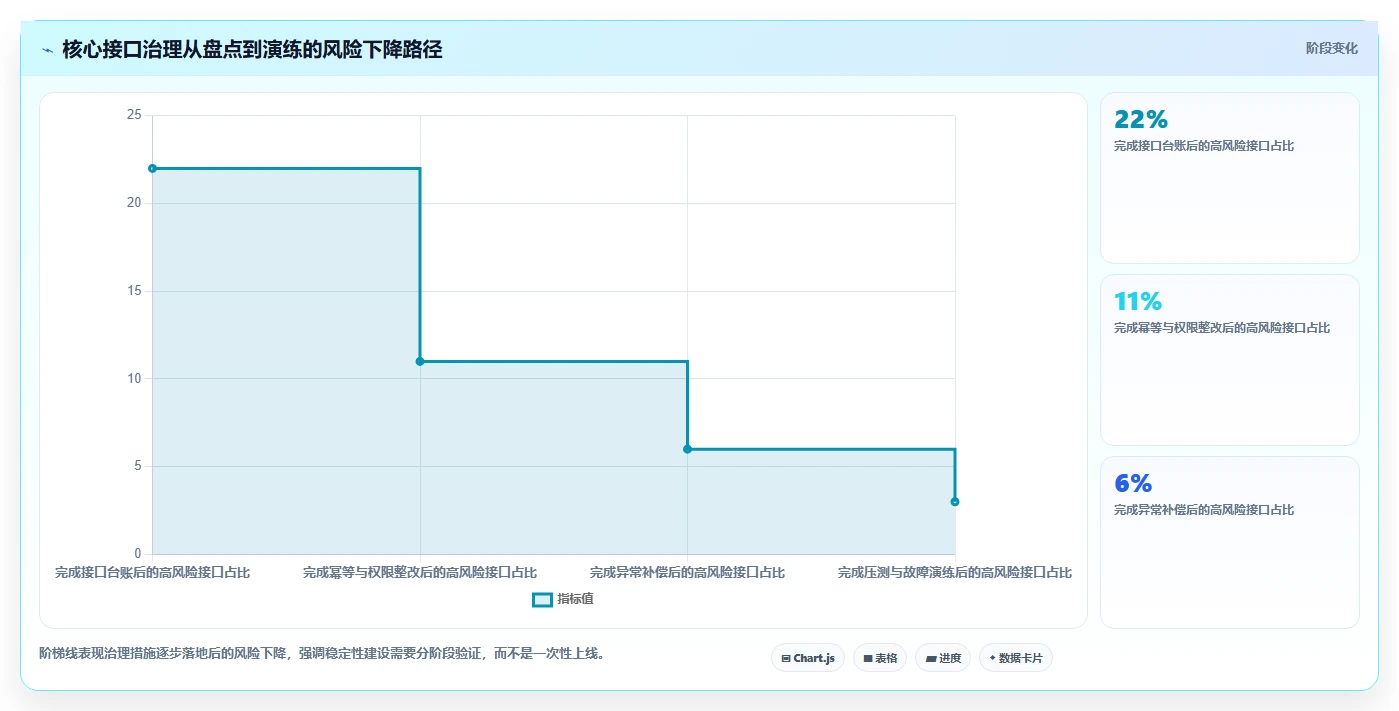 电商系统开发：企业管理层实操指南：围绕数据安全解决“接口不稳定