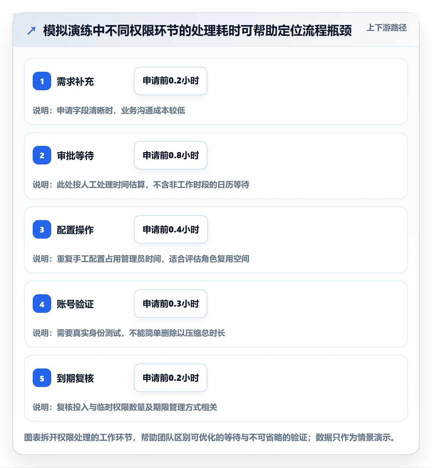 bi 平台进阶课：围绕权限体系完善旺季准备