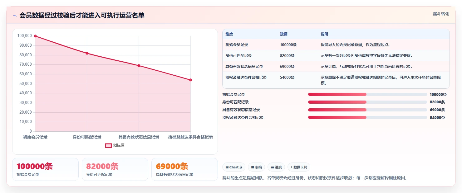 电商crm系统怎么管？以会员分层为核心的日常管理方案