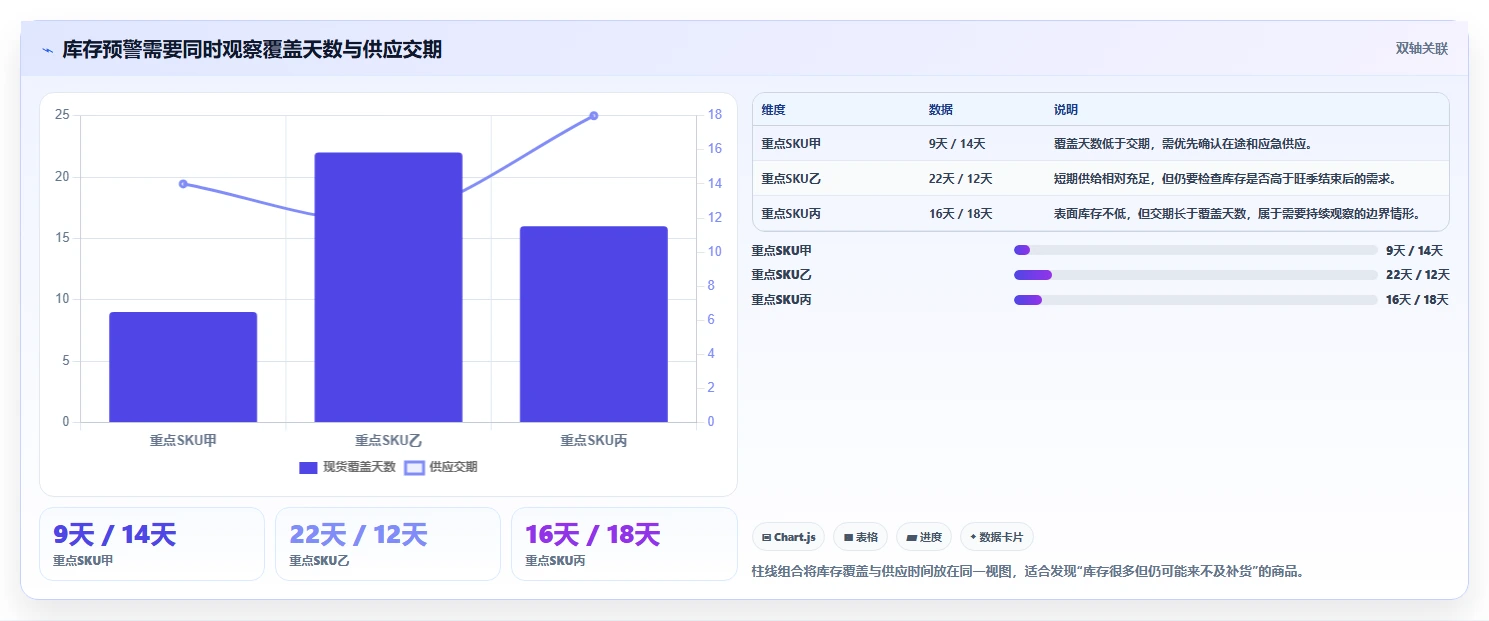 仓库安全库存管理管理模板：围绕动态调整开展旺季准备