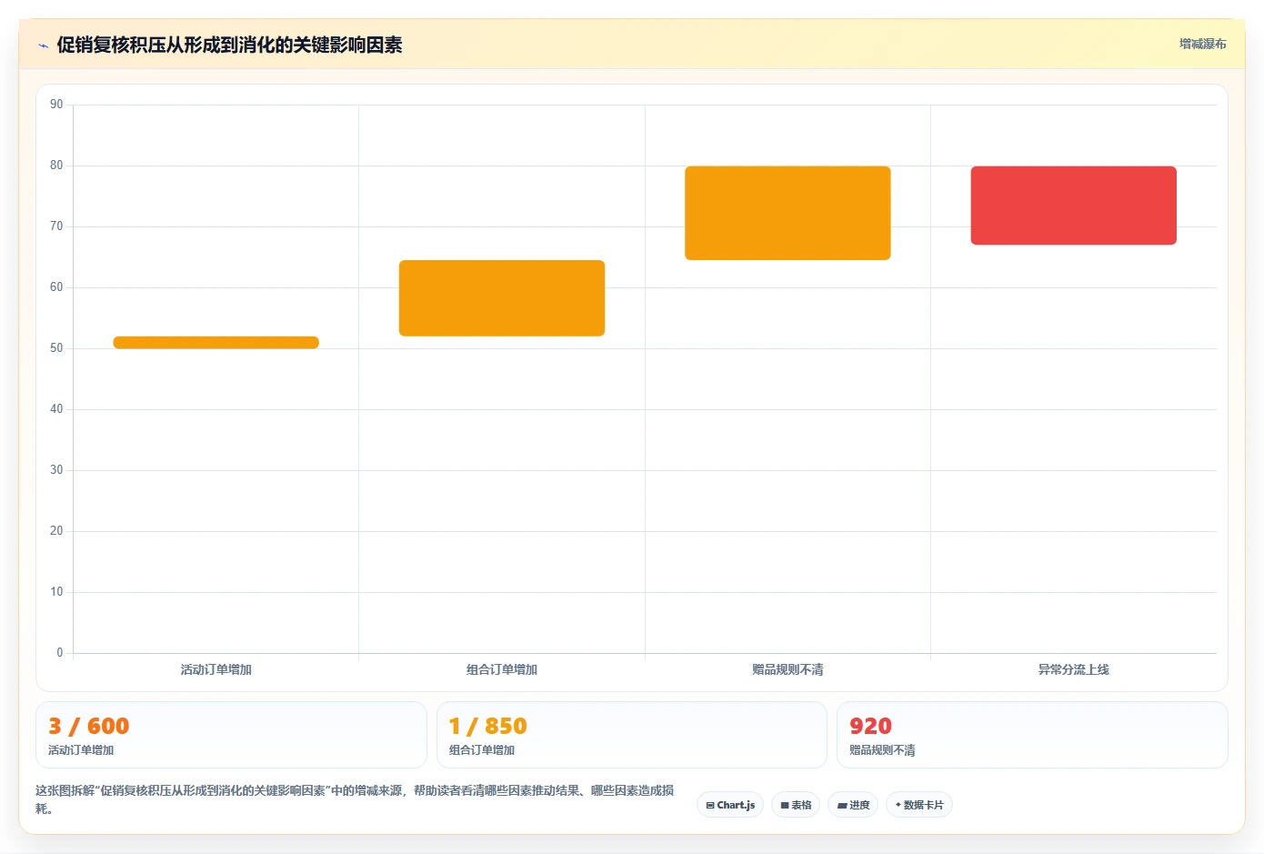 电商仓储管理：品牌零售商实施建议：围绕打包复核稳步提升降低积压风险