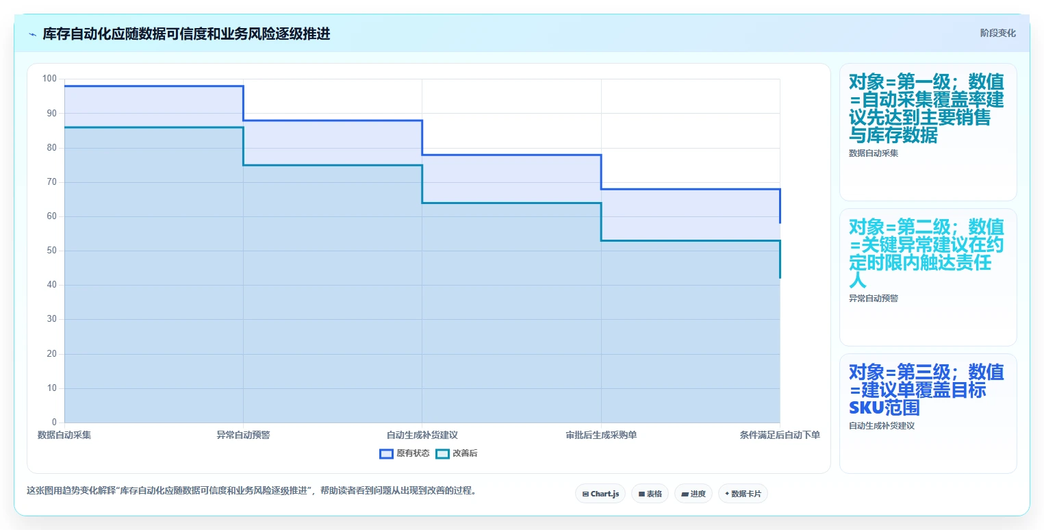 店铺运营包括哪些方面怎么选？库存管理相关的进阶玩法判断标准