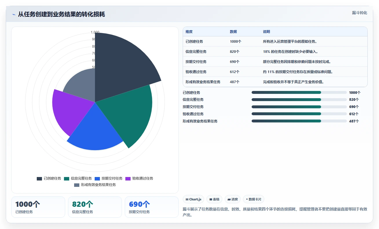 运营管理平台操作手册：任务协同对应的指标体系步骤