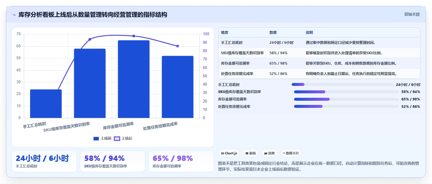 电商库存从0到1：滞销处理的流程设计与操作要点
