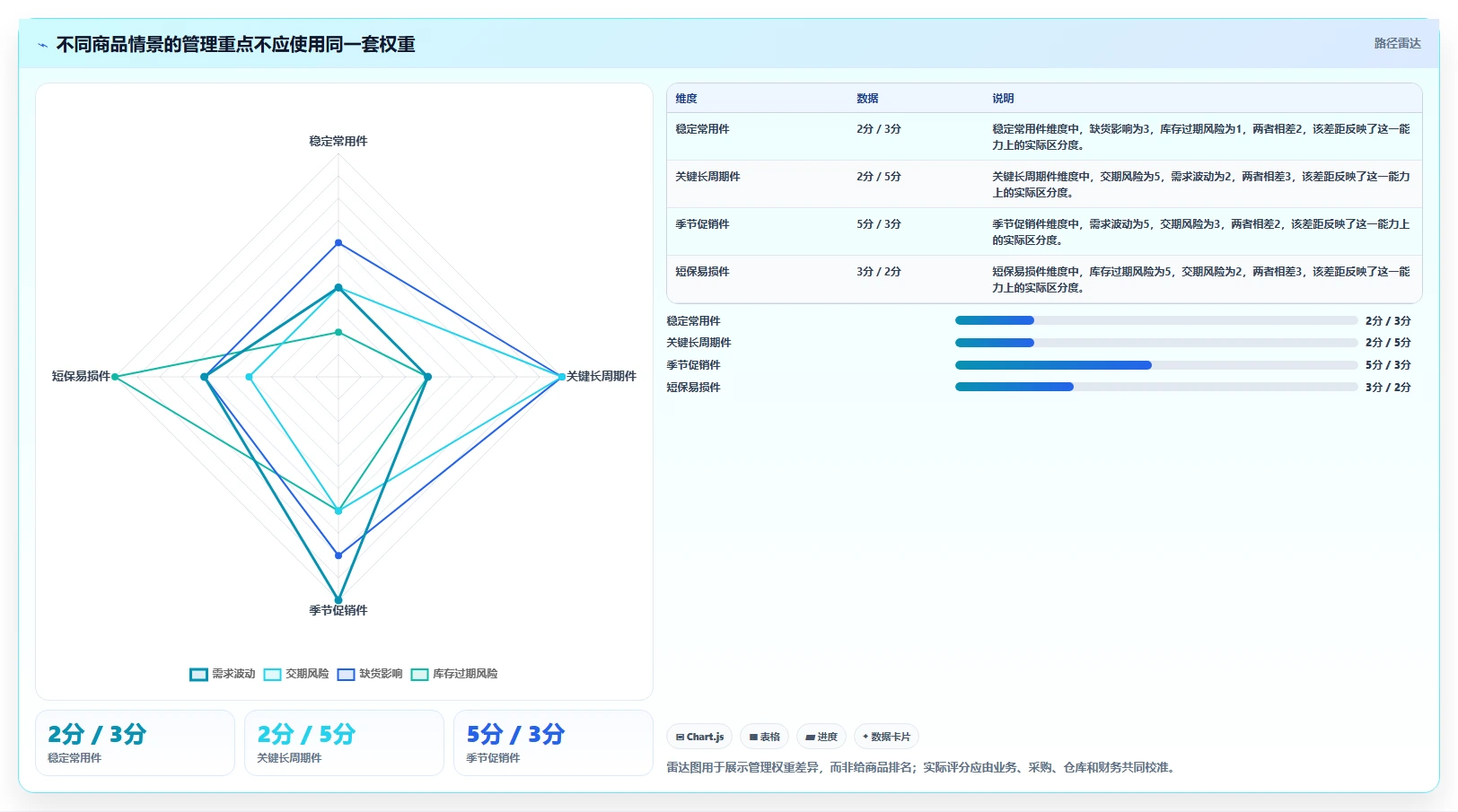 仓库安全库存管理工作指南：用流程设计解决采购周期问题