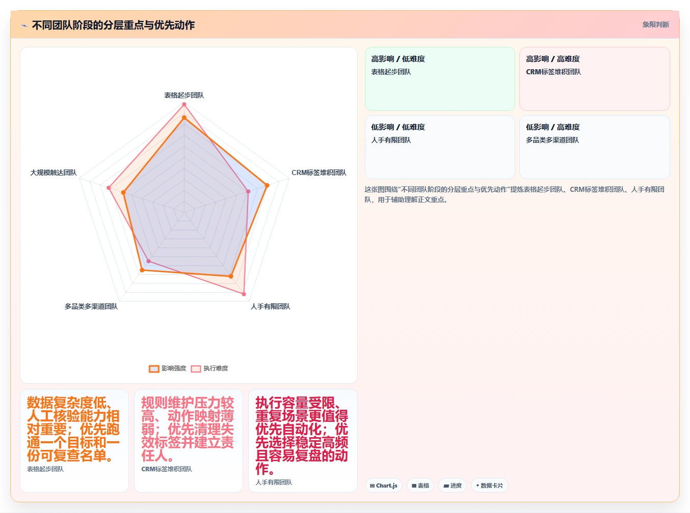 电商crm系统从0到1：会员分层的常见误区与操作要点