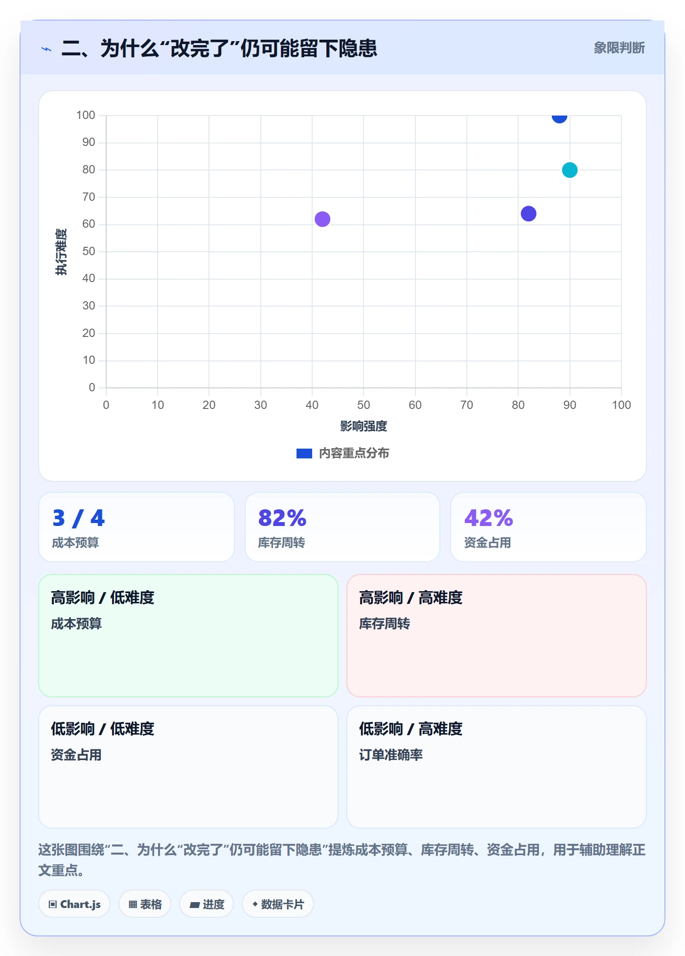二、为什么“改完了”仍可能留下隐患