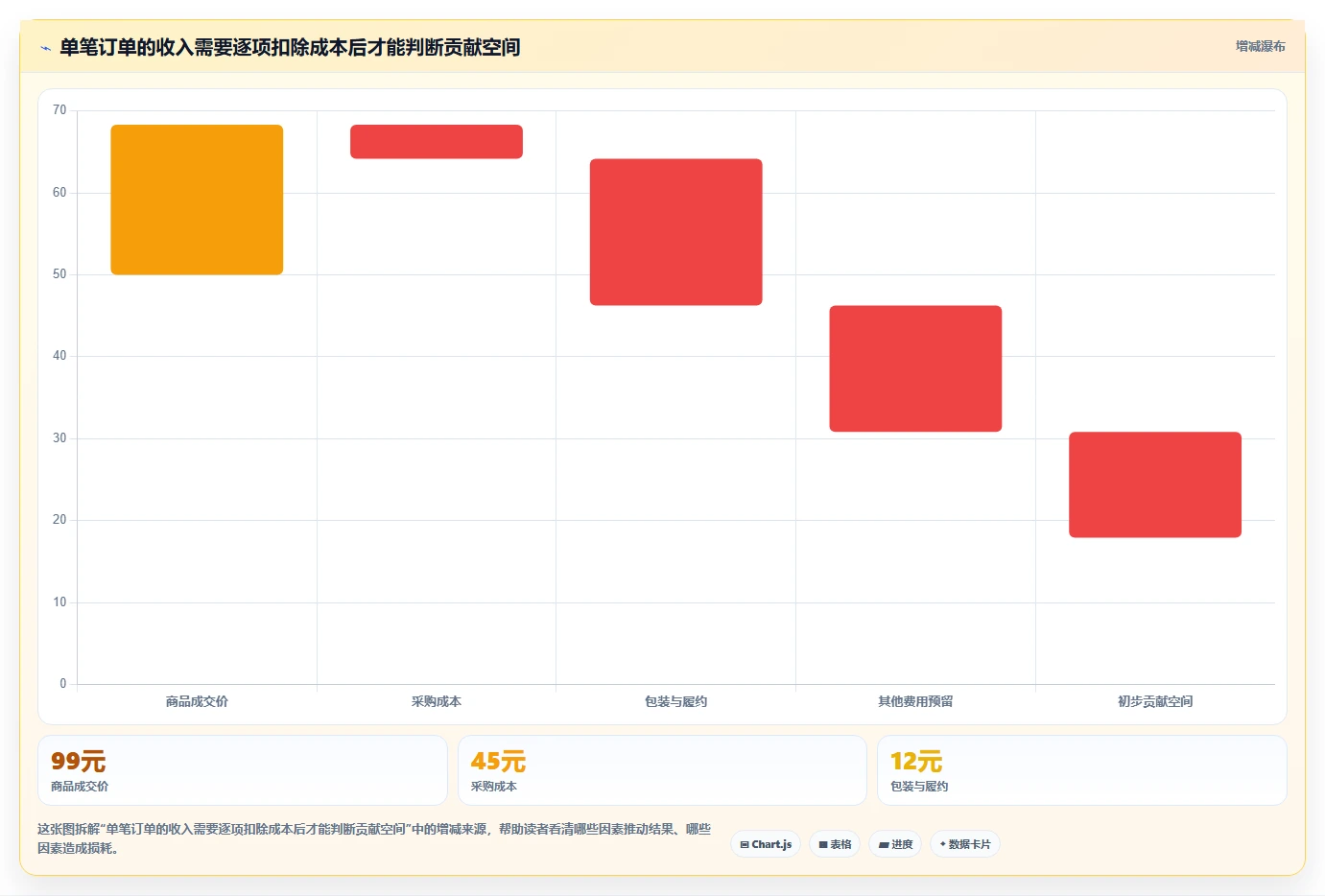 店铺运营包括哪些方面方案设计:商品运营场景的新手避坑怎么做