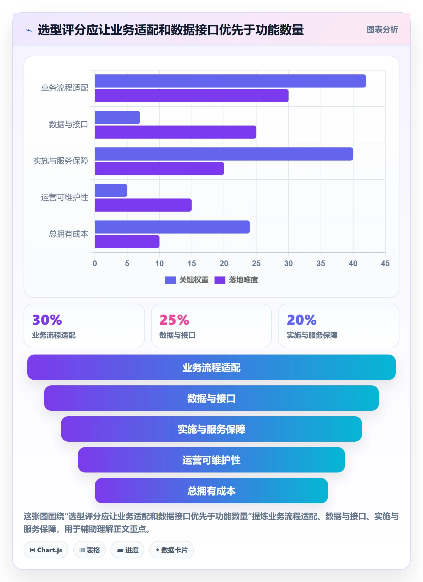 库存管理系统怎么优化？先从系统选型的旺季准备入手