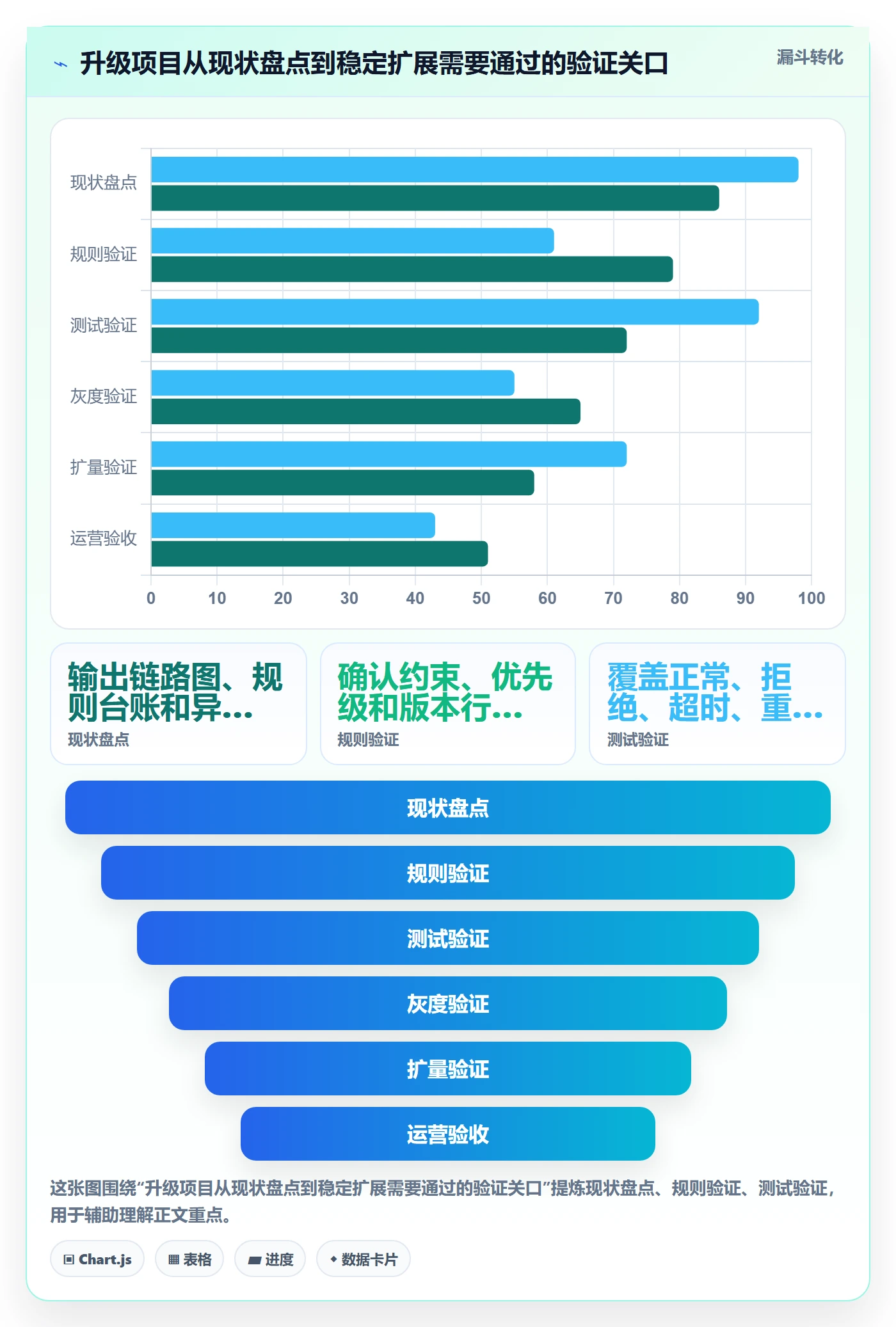 分账系统升级方案：用核心功能改善资金路由