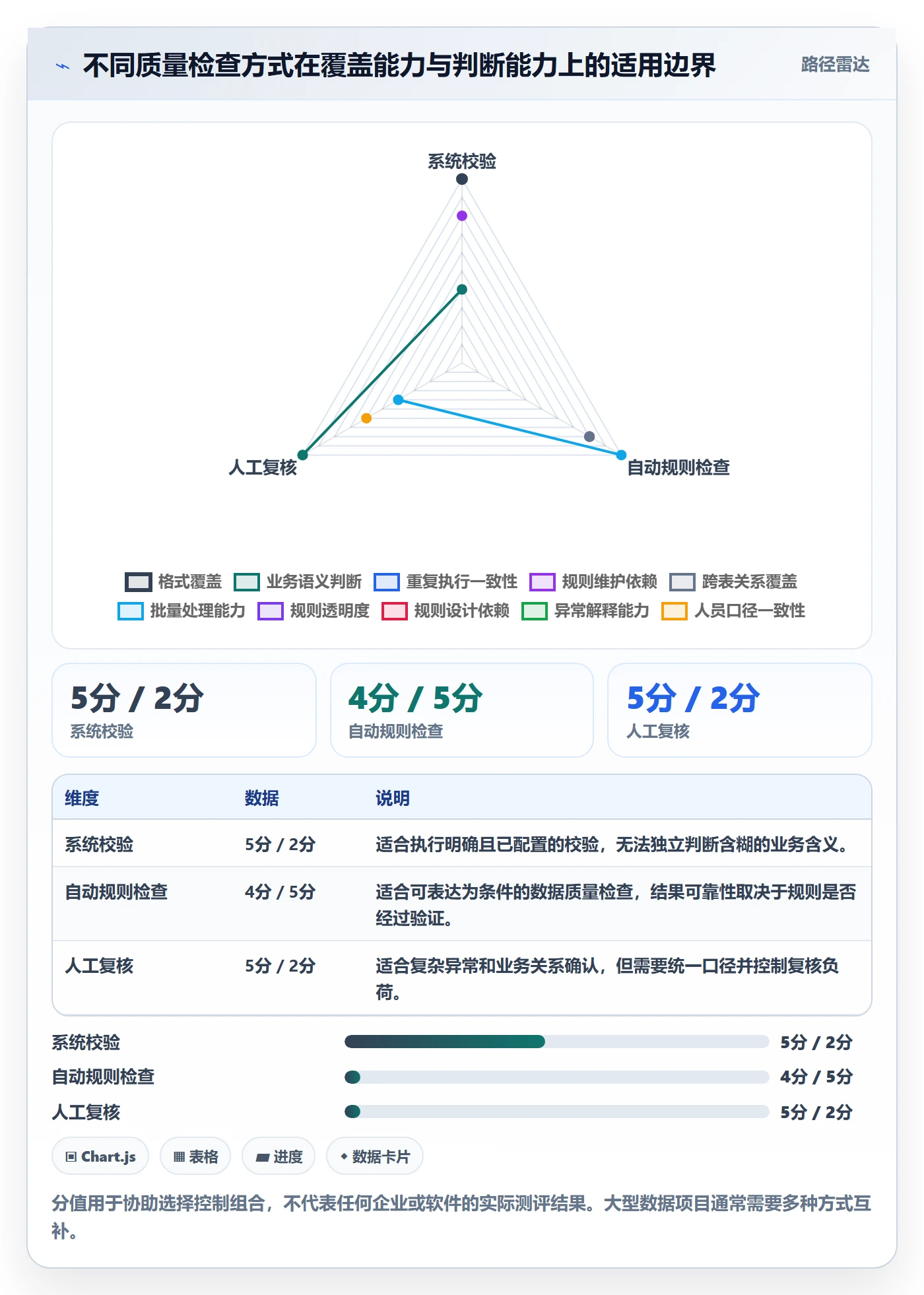 erp数据录入实施路径：质量检查如何完成流程设计