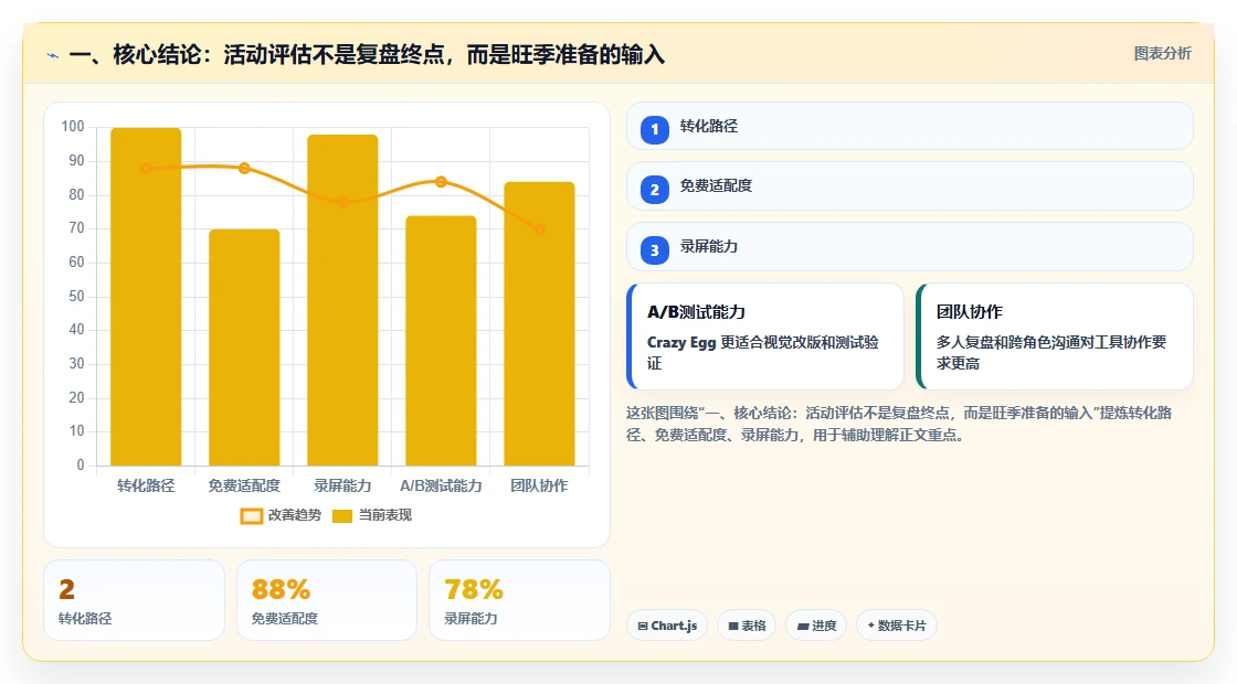 电商数据运营应用思路：围绕活动评估拆解旺季准备