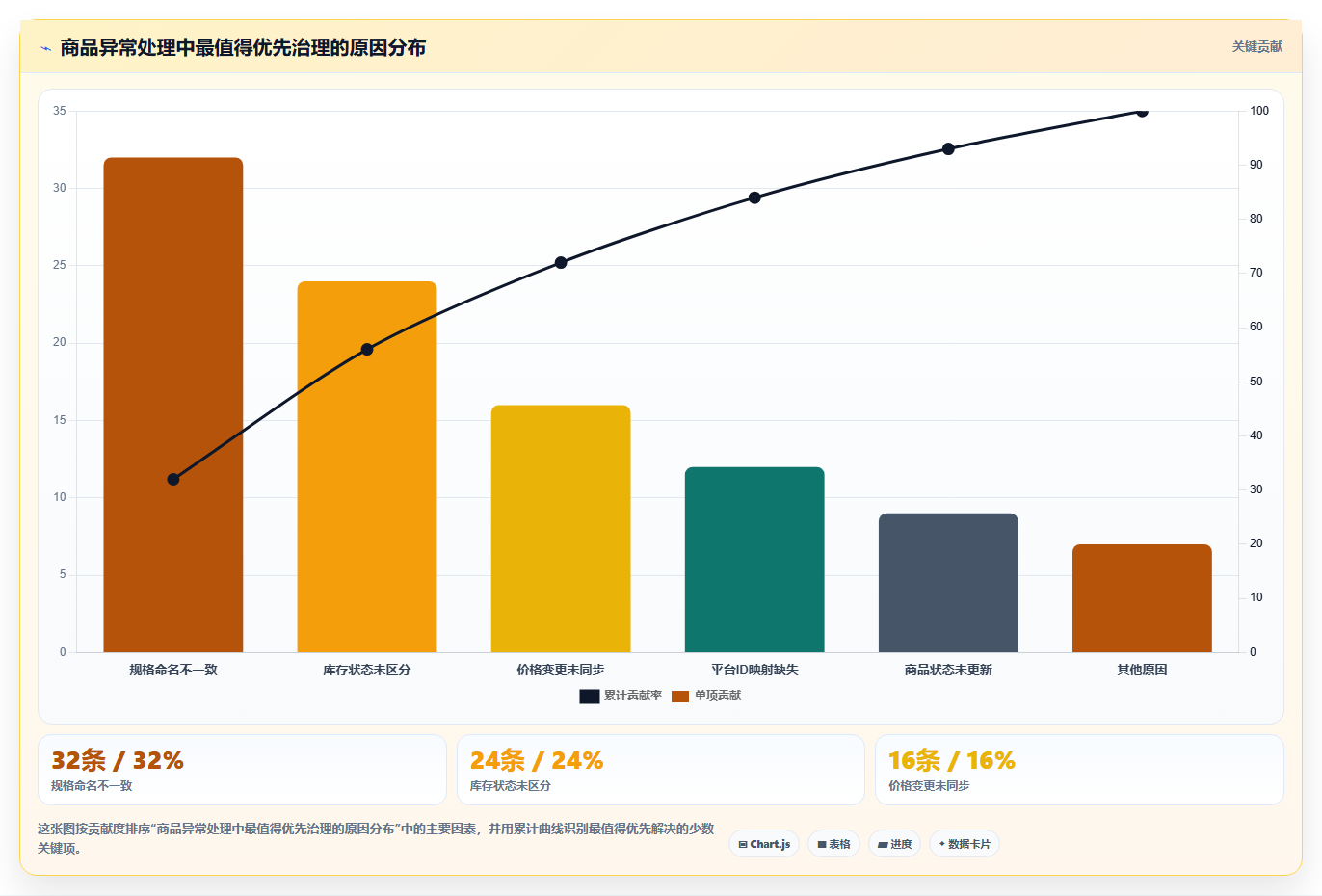 电商管理实践指南：商品管理的新手避坑怎样更有效